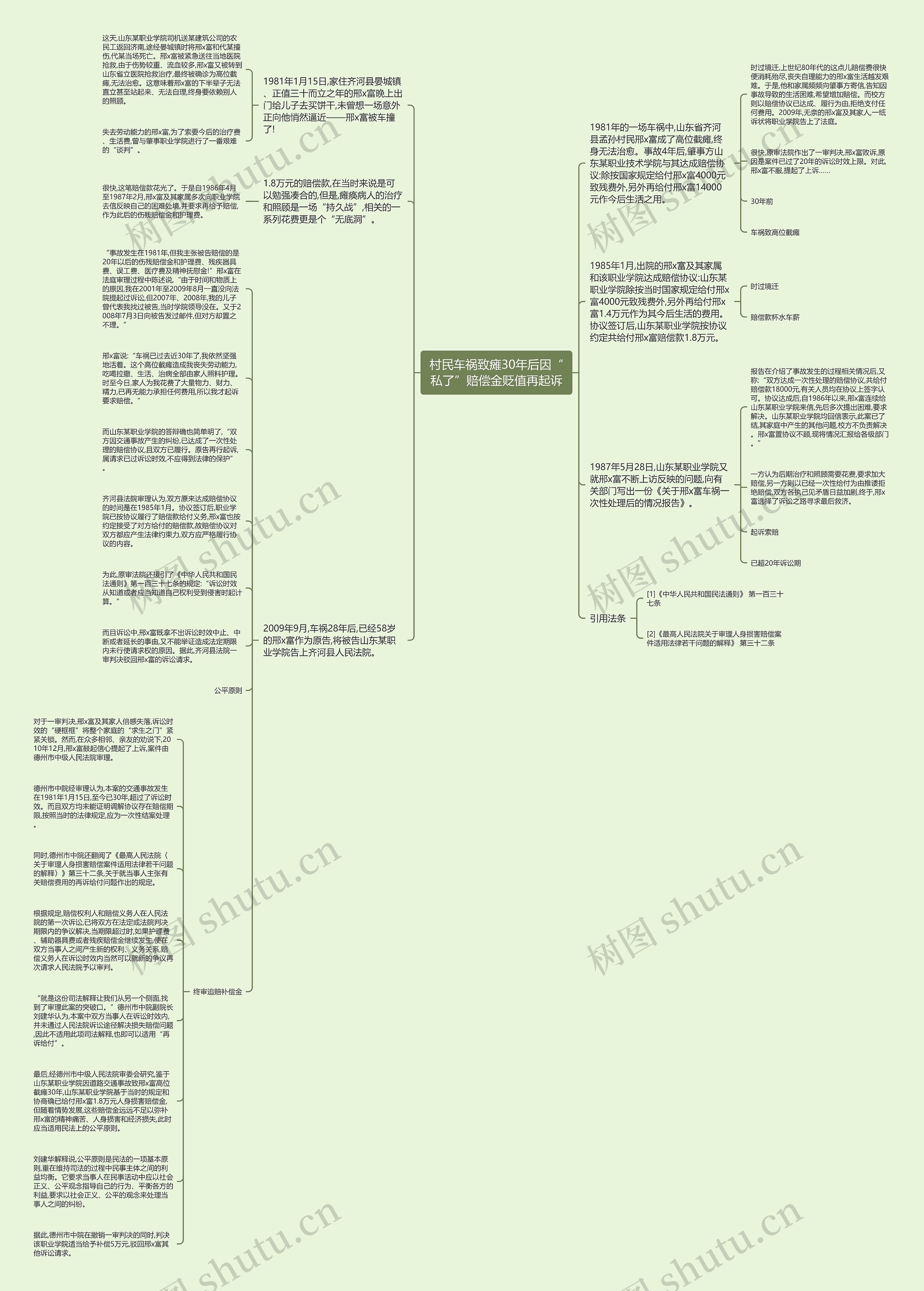 村民车祸致瘫30年后因“私了”赔偿金贬值再起诉思维导图