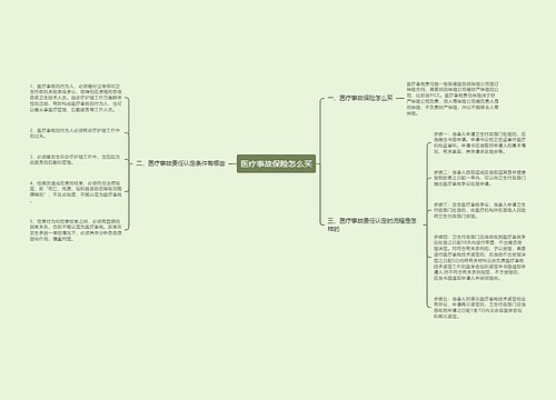 医疗事故保险怎么买