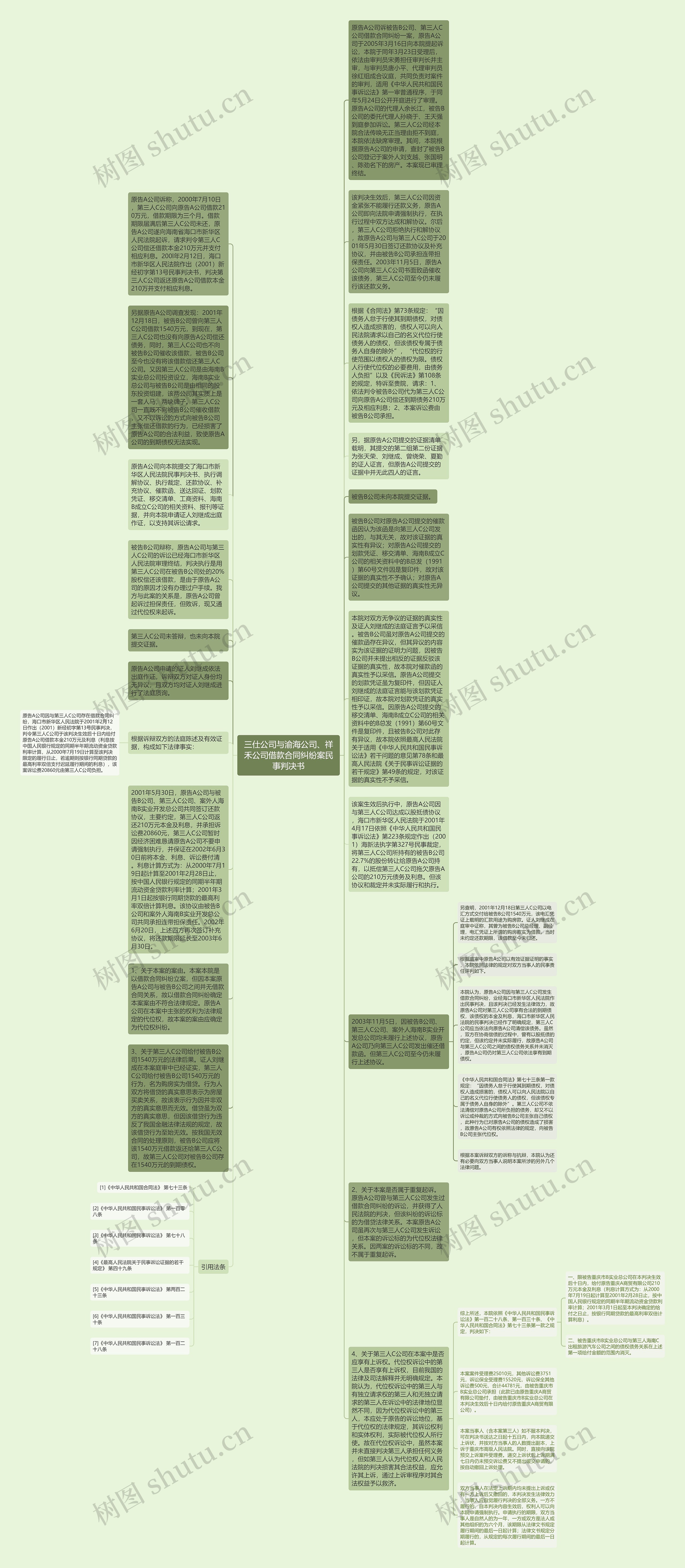 三仕公司与渝海公司、祥禾公司借款合同纠纷案民事判决书思维导图