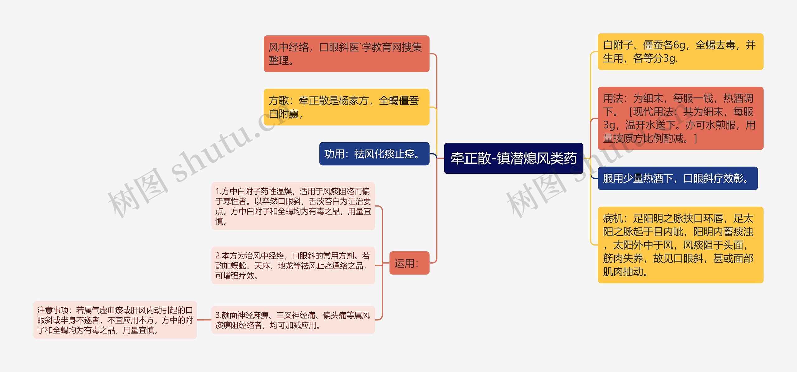 牵正散-镇潜熄风类药