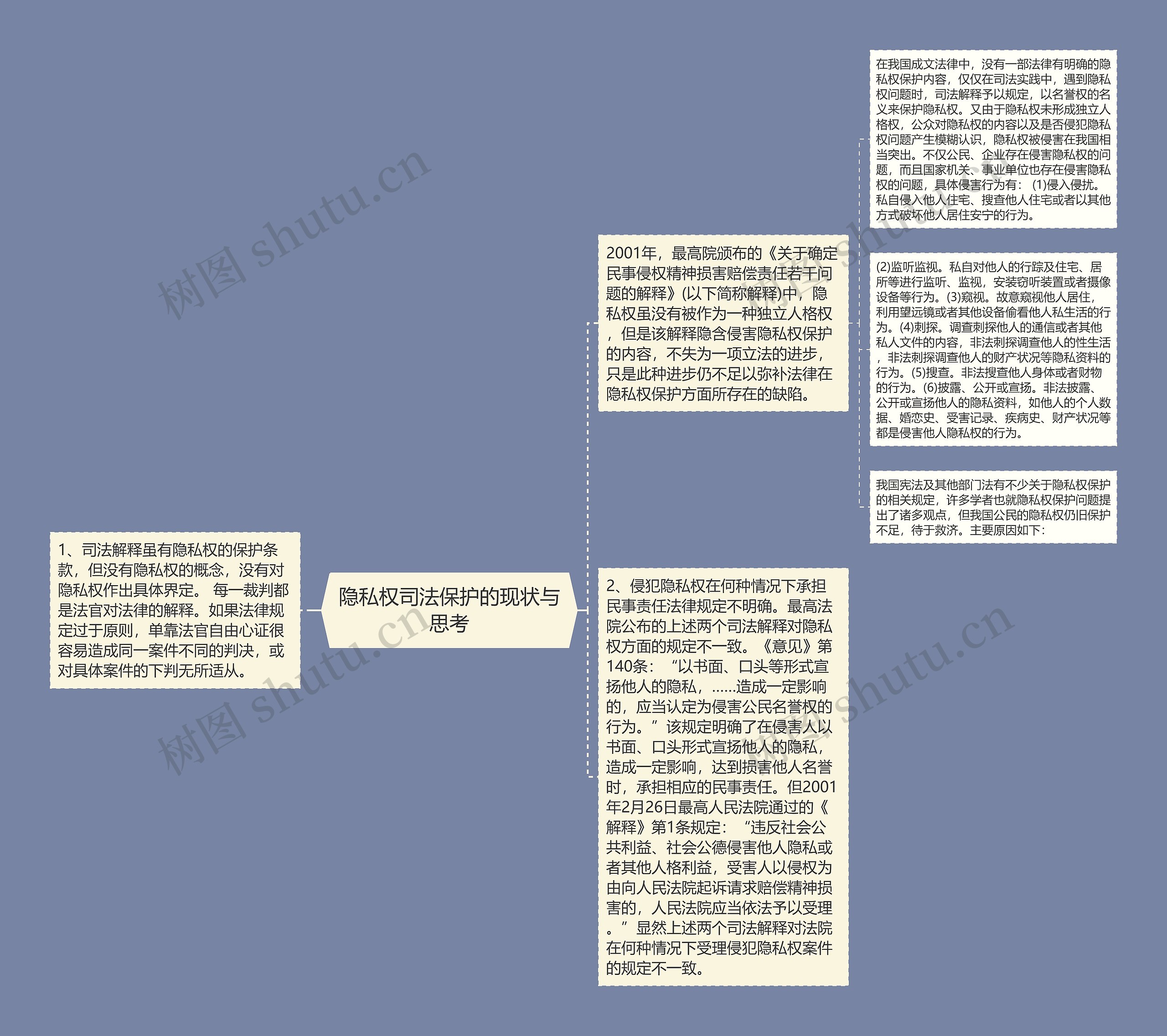 隐私权司法保护的现状与思考