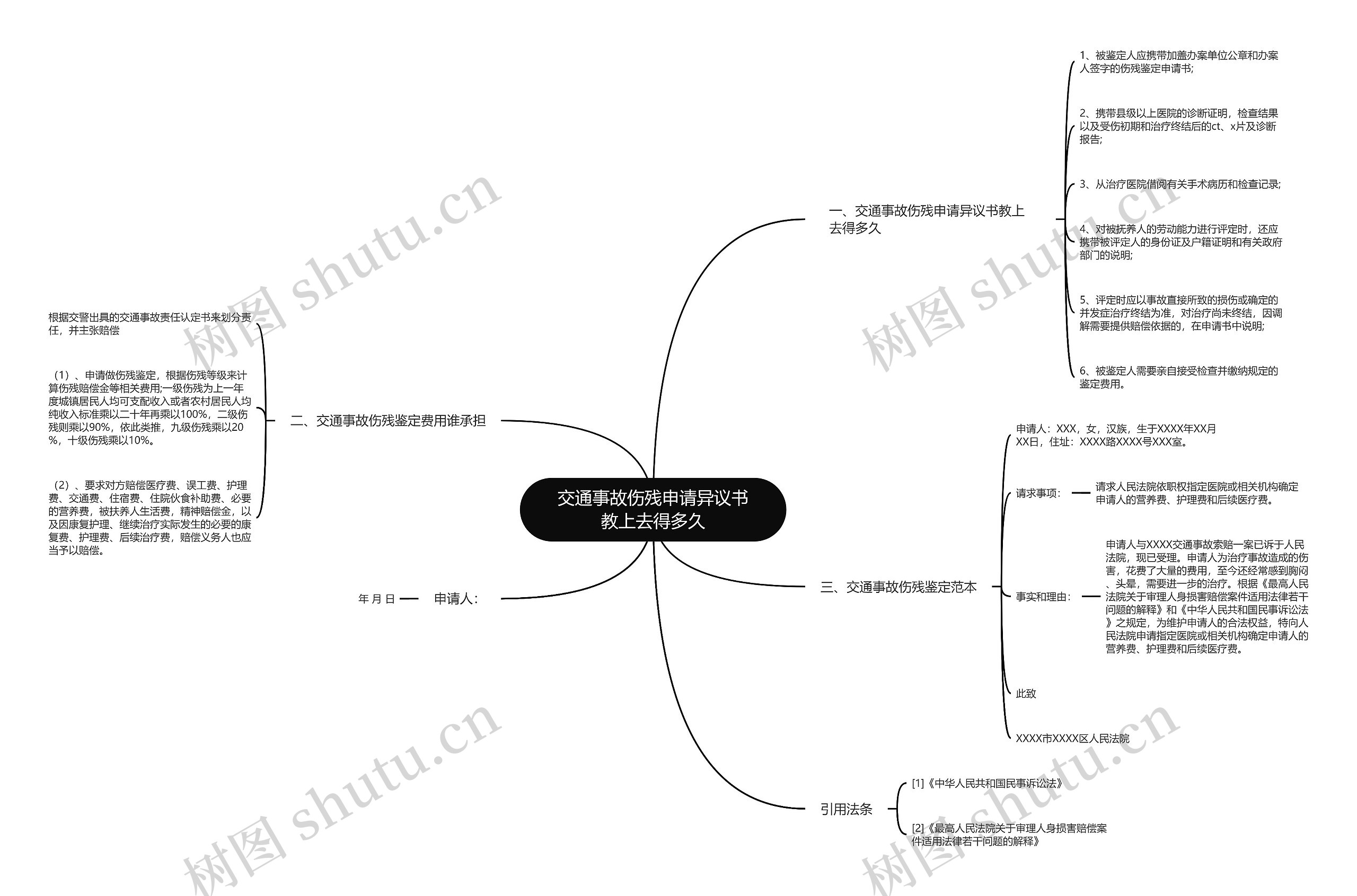 交通事故伤残申请异议书教上去得多久思维导图