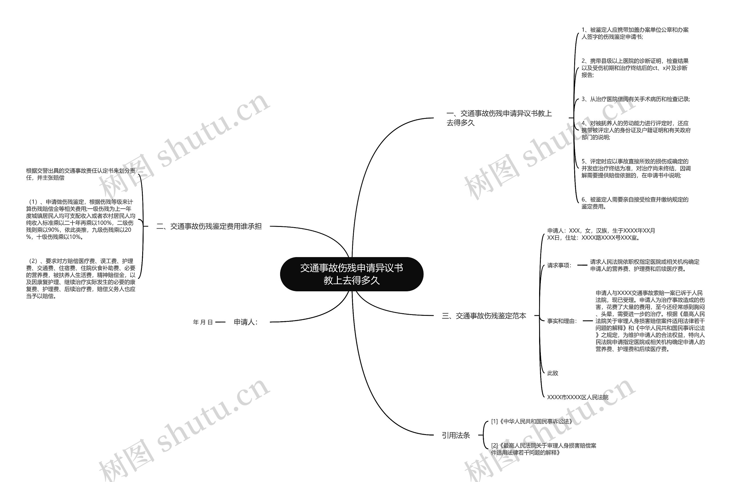 交通事故伤残申请异议书教上去得多久 交通事故伤残申请异议书教上去得多久