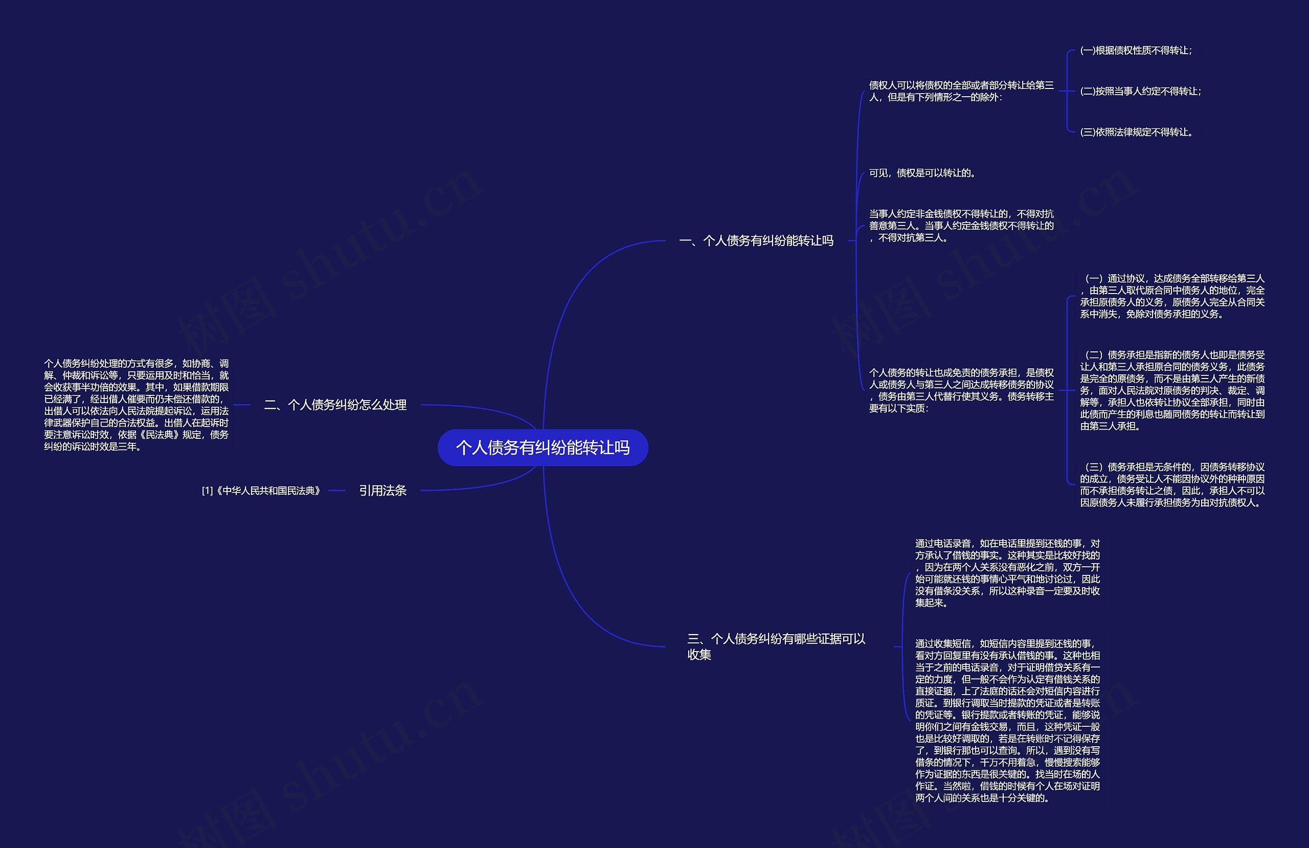 个人债务有纠纷能转让吗思维导图