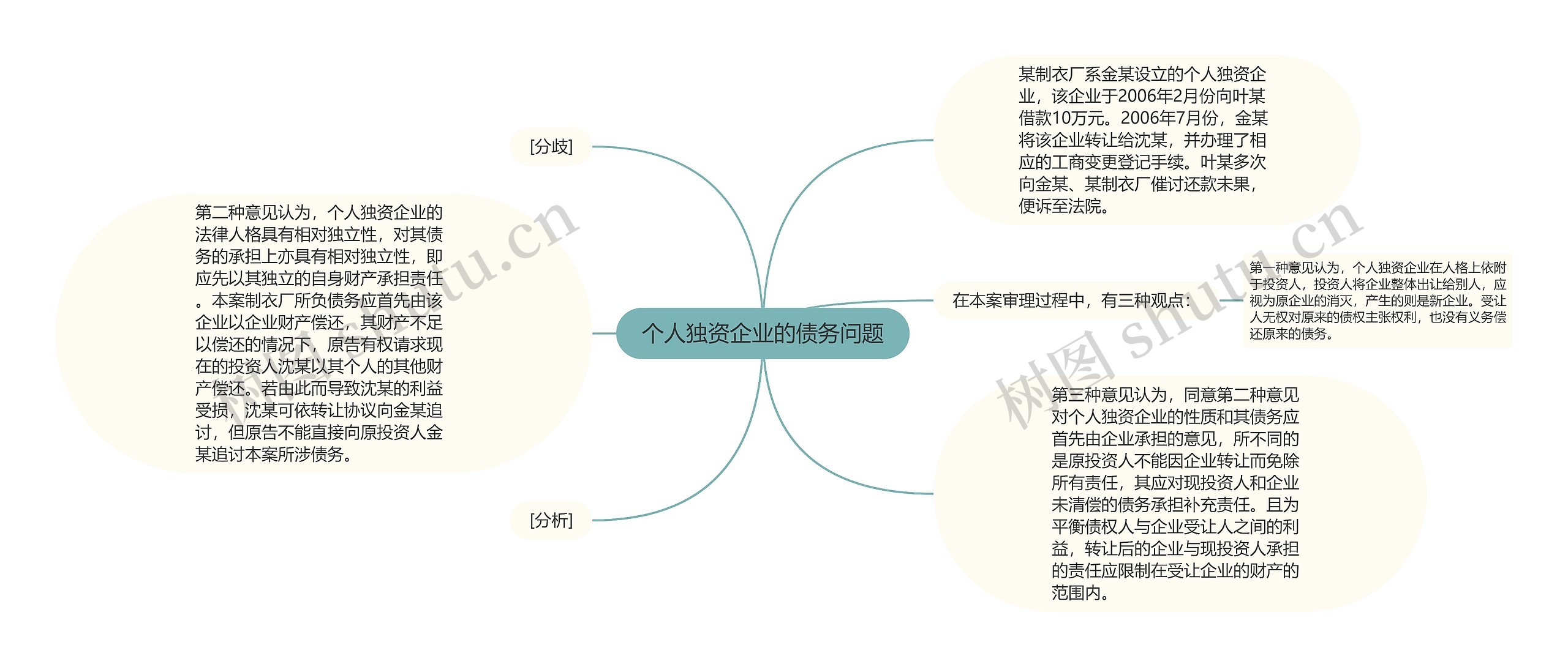 个人独资企业的债务问题