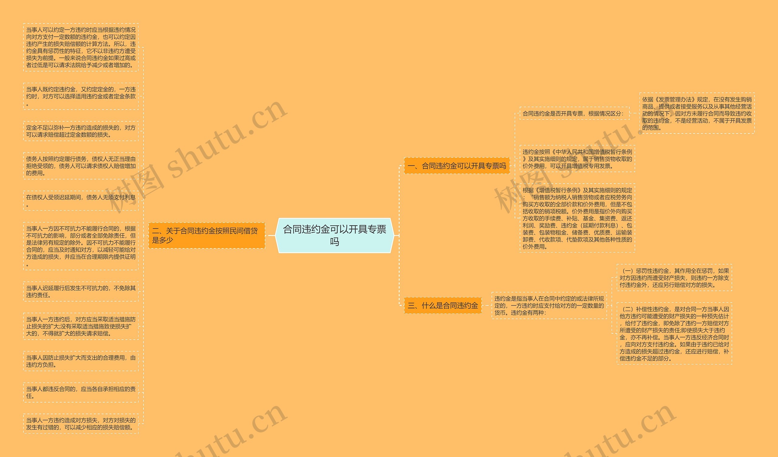 合同违约金可以开具专票吗思维导图