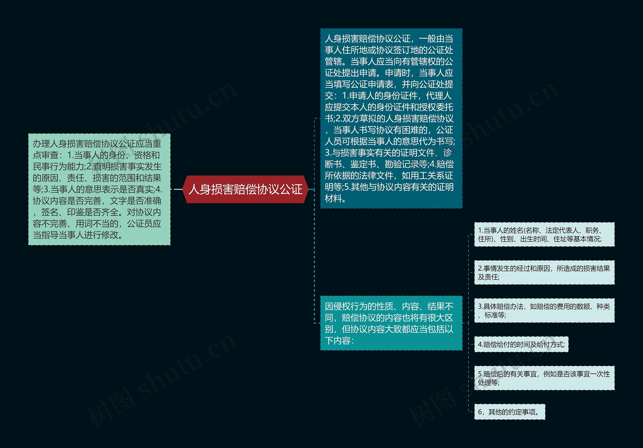 人身损害赔偿协议公证 人身损害赔偿协议公证