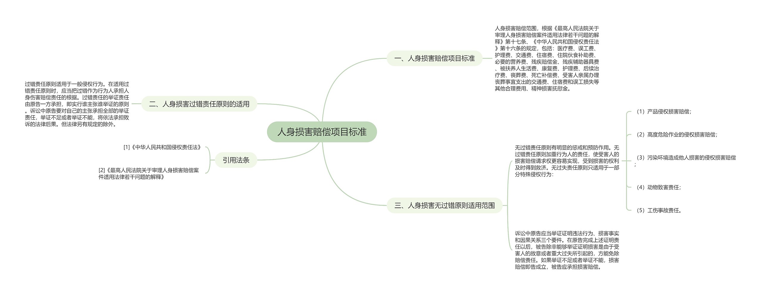 人身损害赔偿项目标准