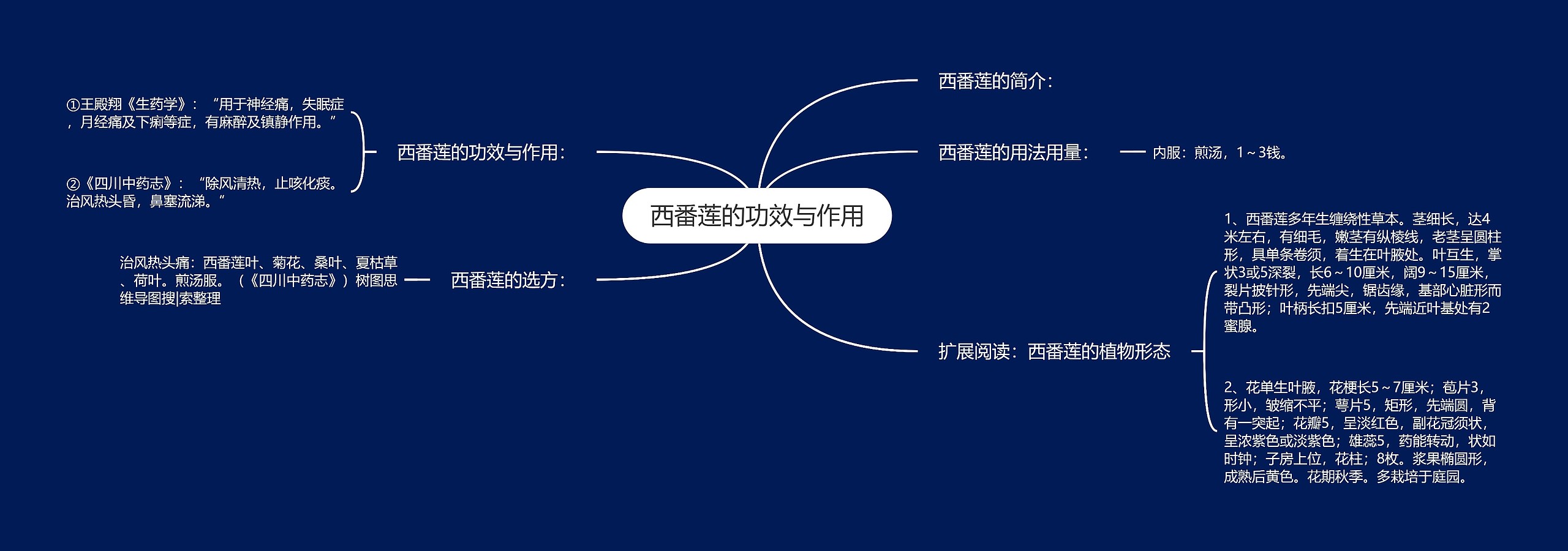 西番莲的功效与作用思维导图