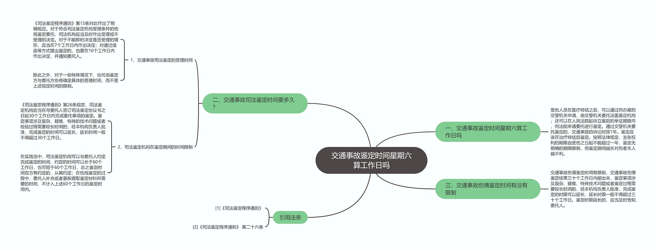 交通事故鉴定时间星期六算工作日吗