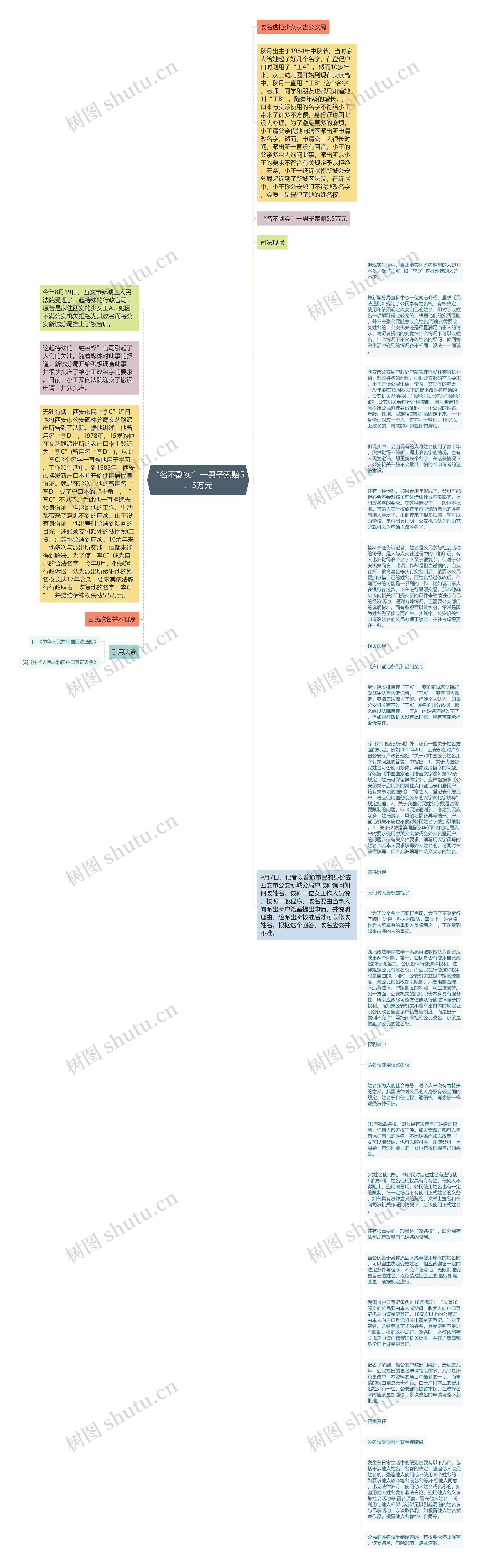 “名不副实”一男子索赔5．5万元思维导图