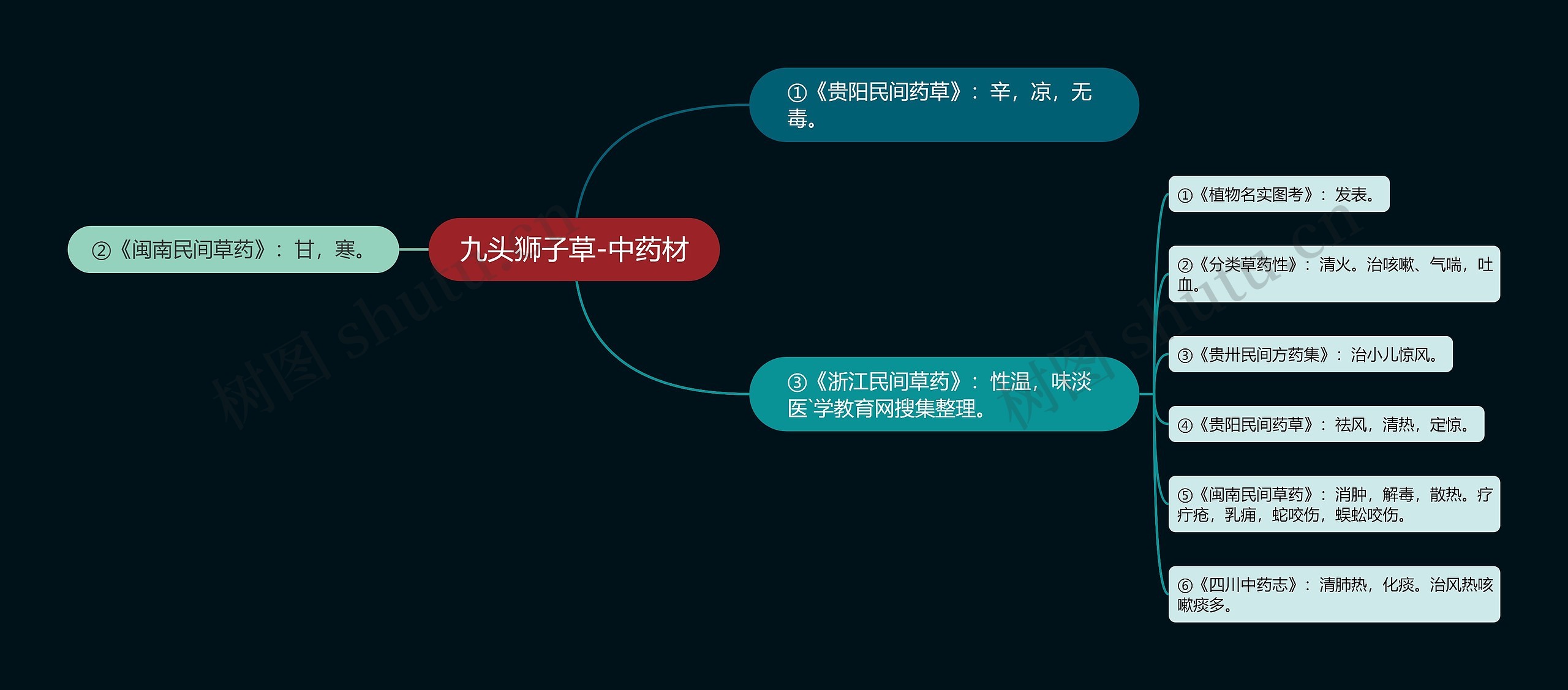 九头狮子草-中药材 九头狮子草-中药材