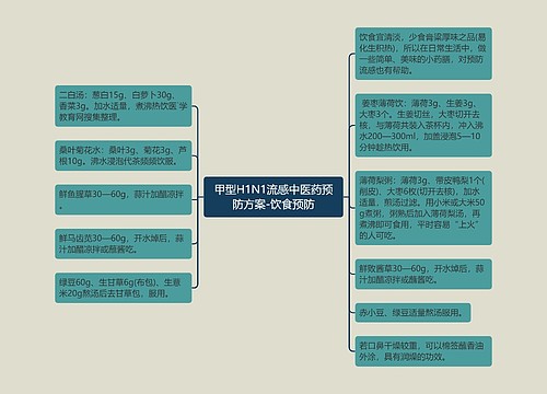 甲型H1N1流感中医药预防方案-饮食预防