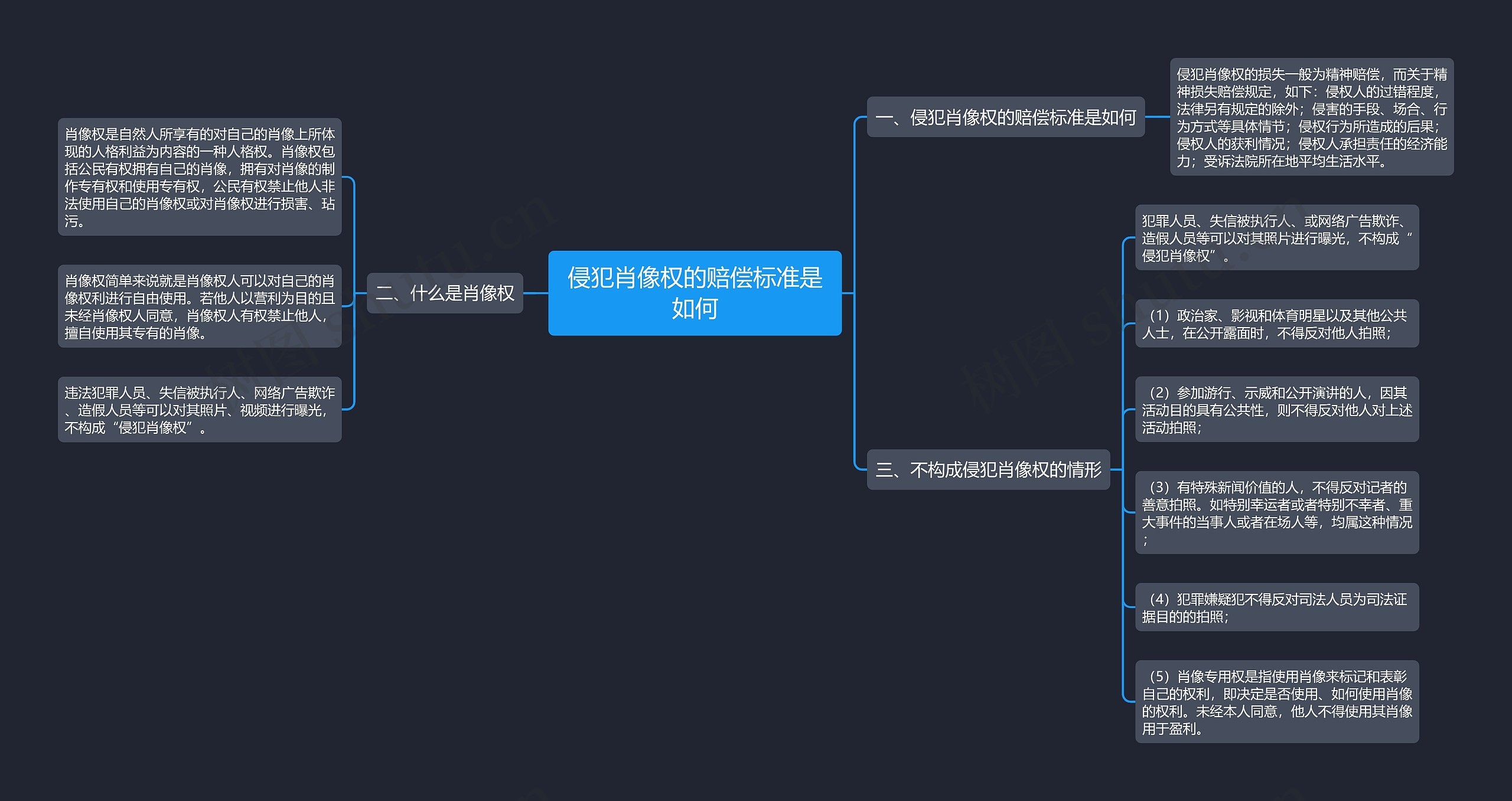 侵犯肖像权的赔偿标准是如何 侵犯肖像权的赔偿标准是如何