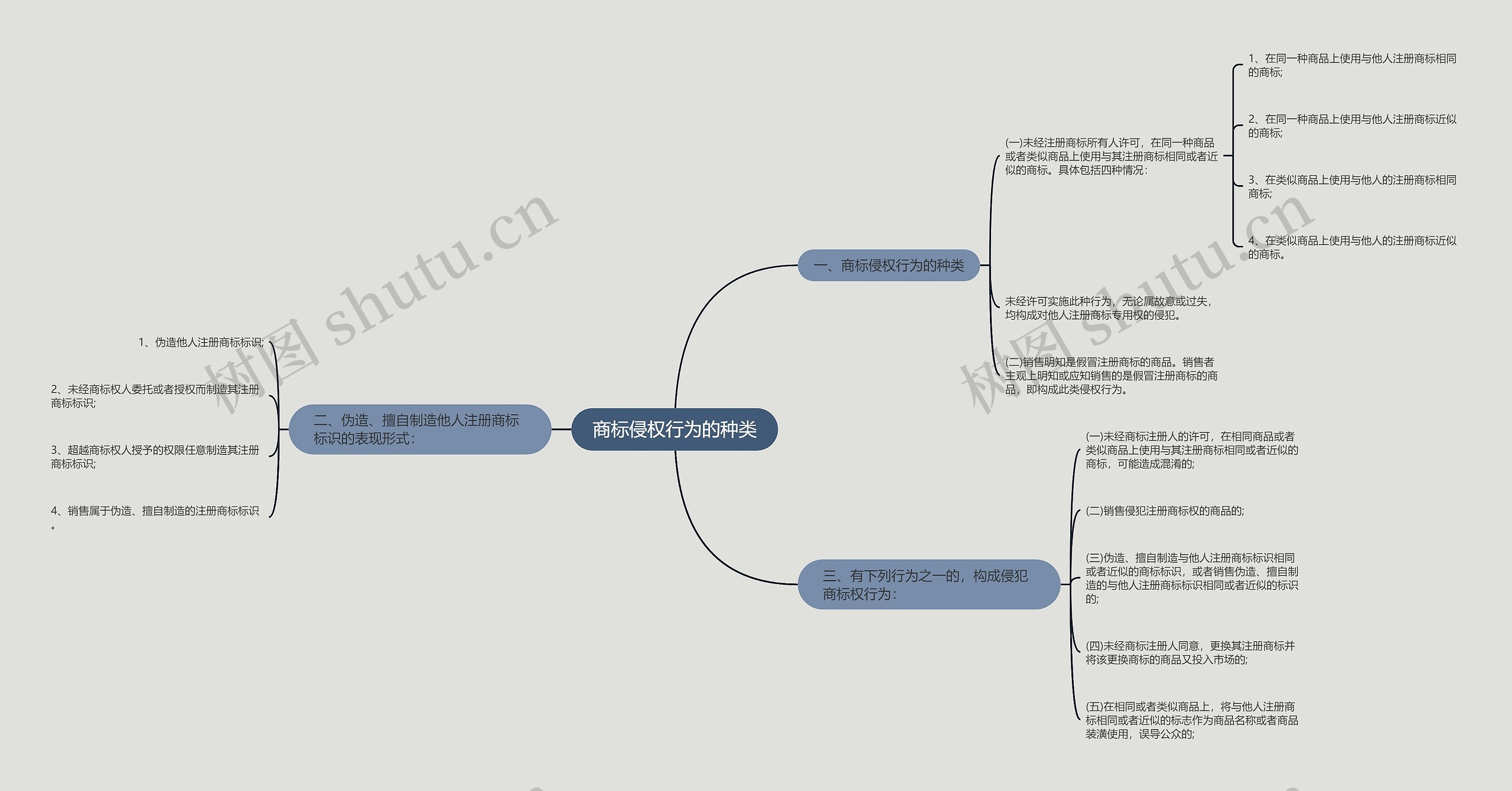 商标侵权行为的种类 商标侵权行为的种类