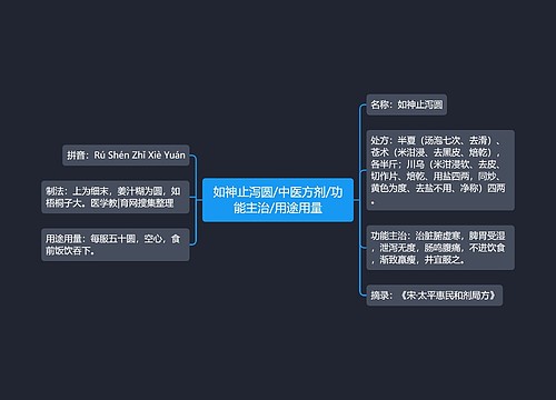 如神止泻圆/中医方剂/功能主治/用途用量