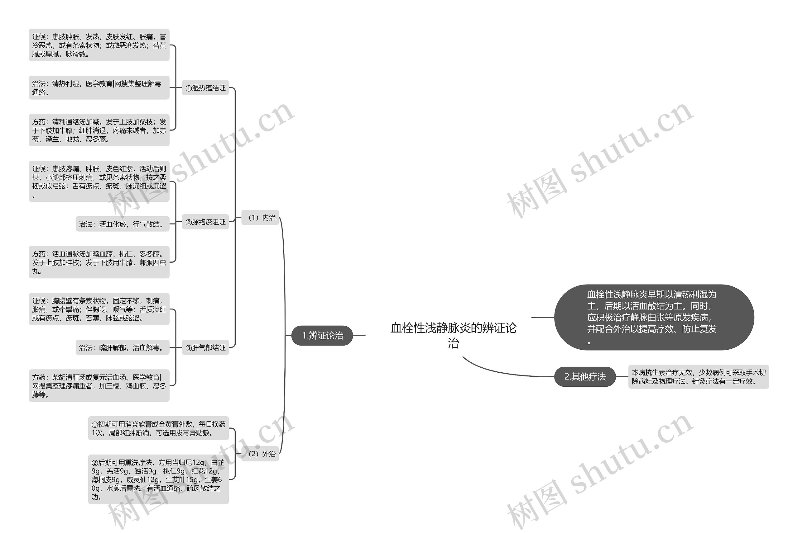 血栓性浅静脉炎的辨证论治 血栓性浅静脉炎的辨证论治