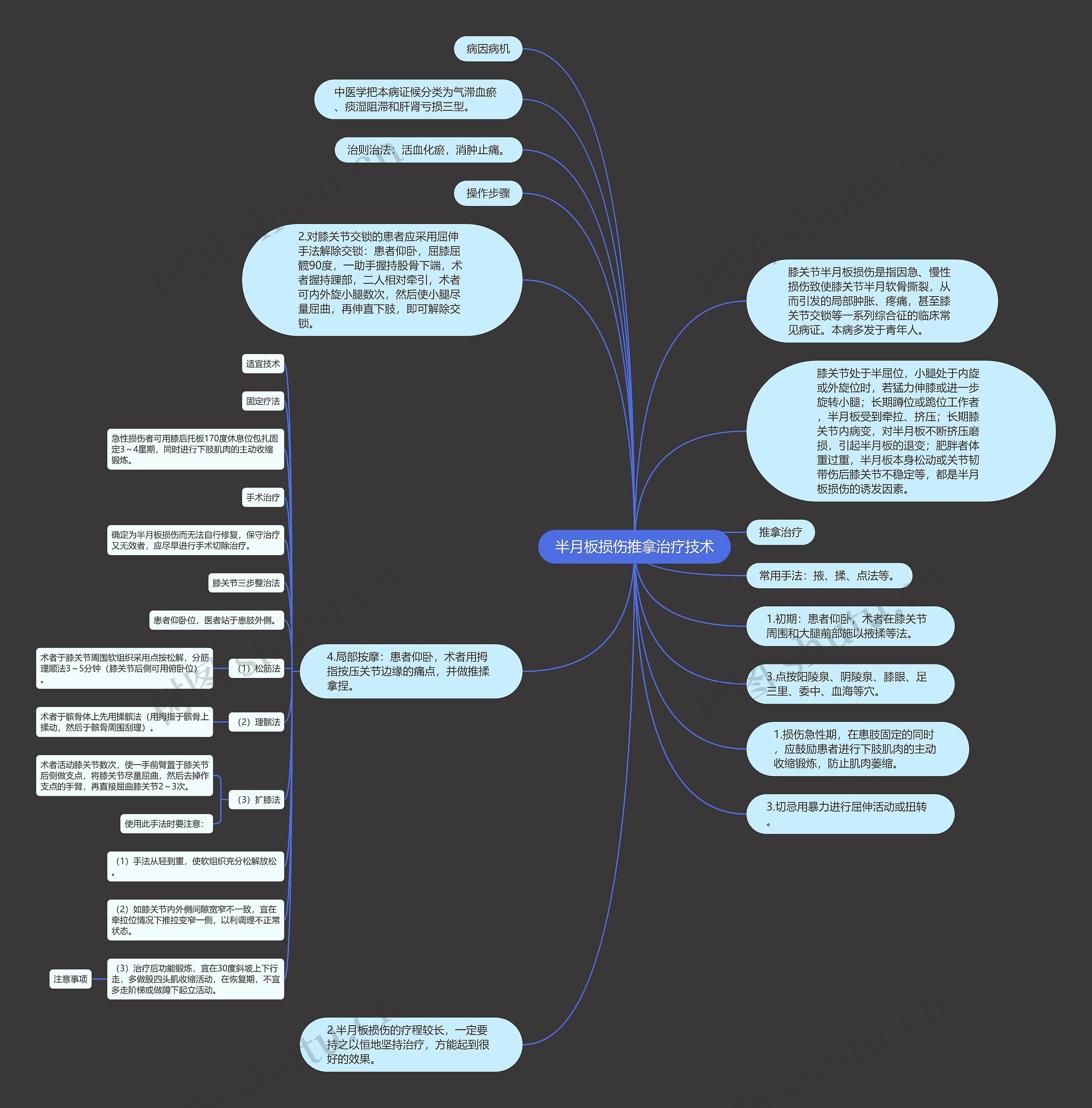 半月板损伤推拿治疗技术思维导图