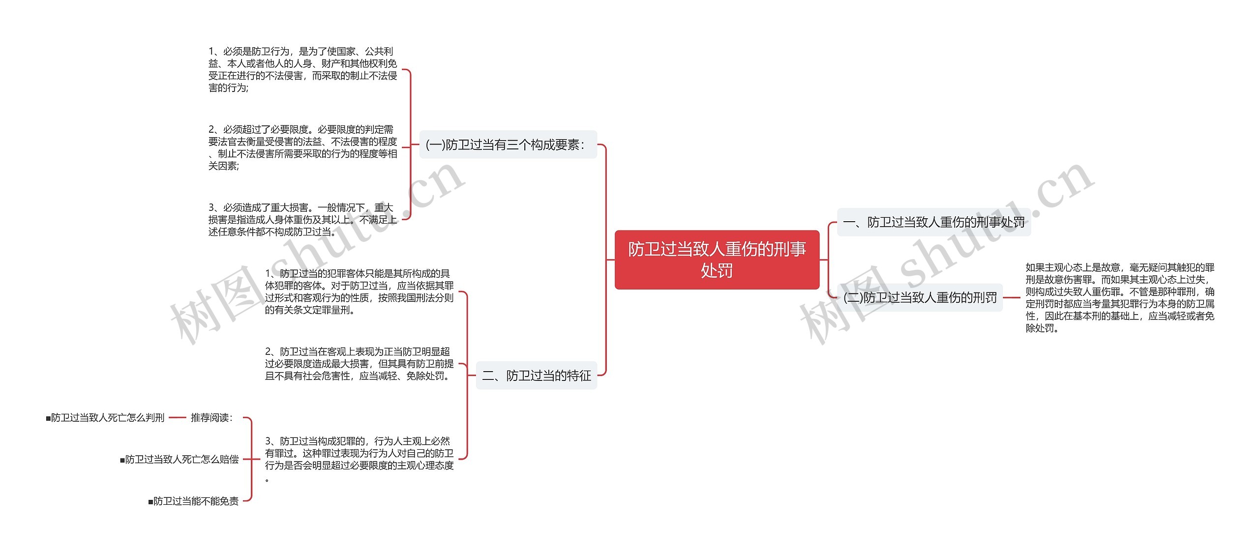 防卫过当致人重伤的刑事处罚思维导图