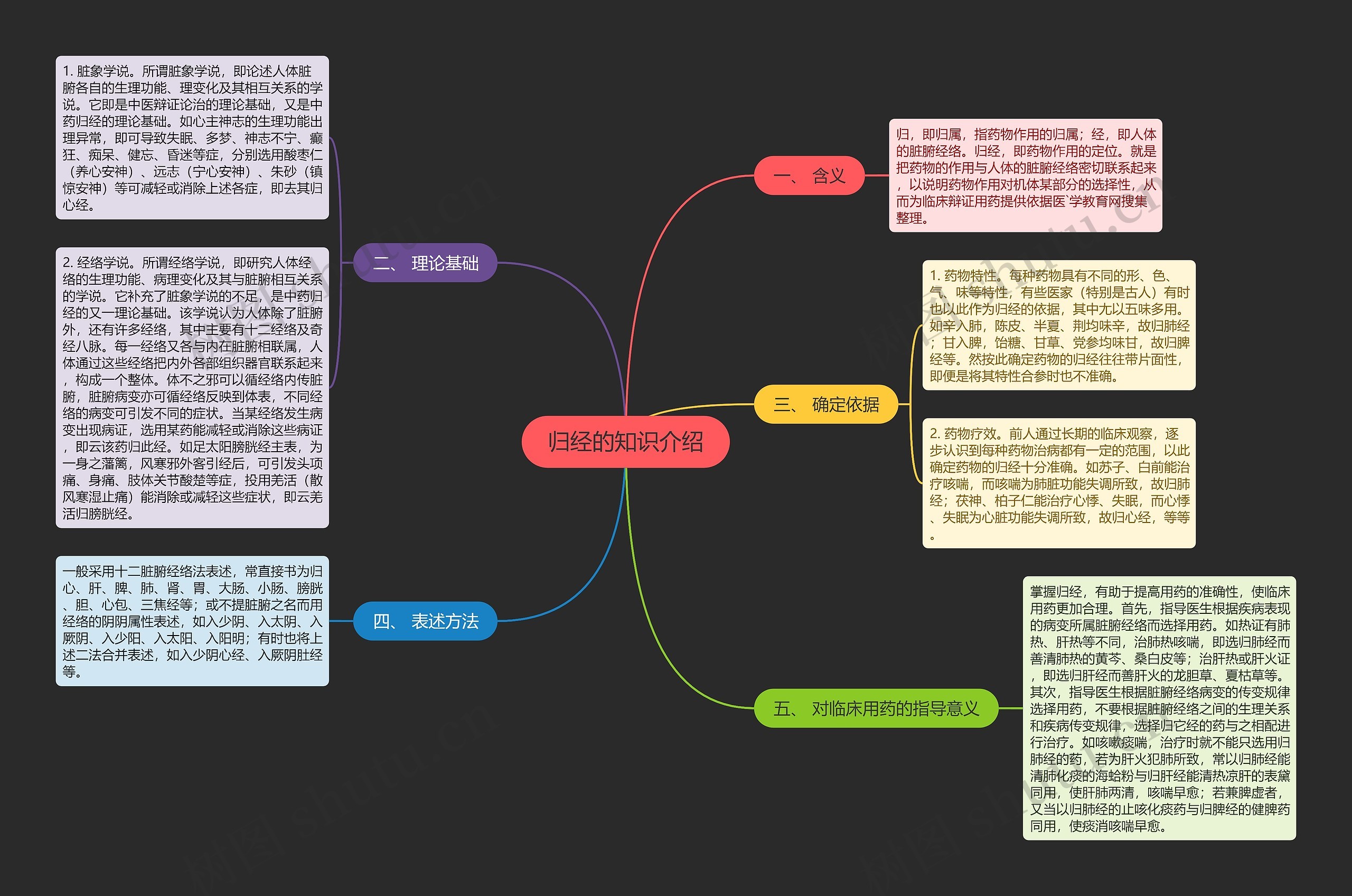 归经的知识介绍 归经的知识介绍