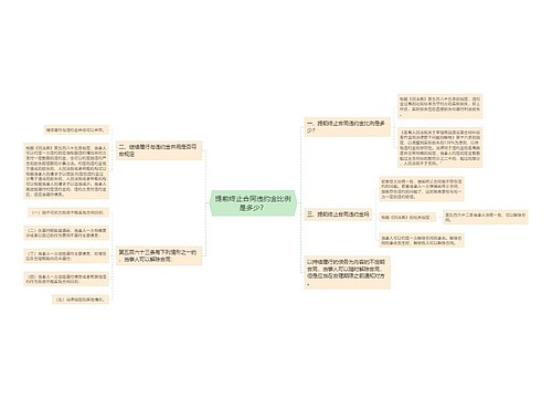 提前终止合同违约金比例是多少？