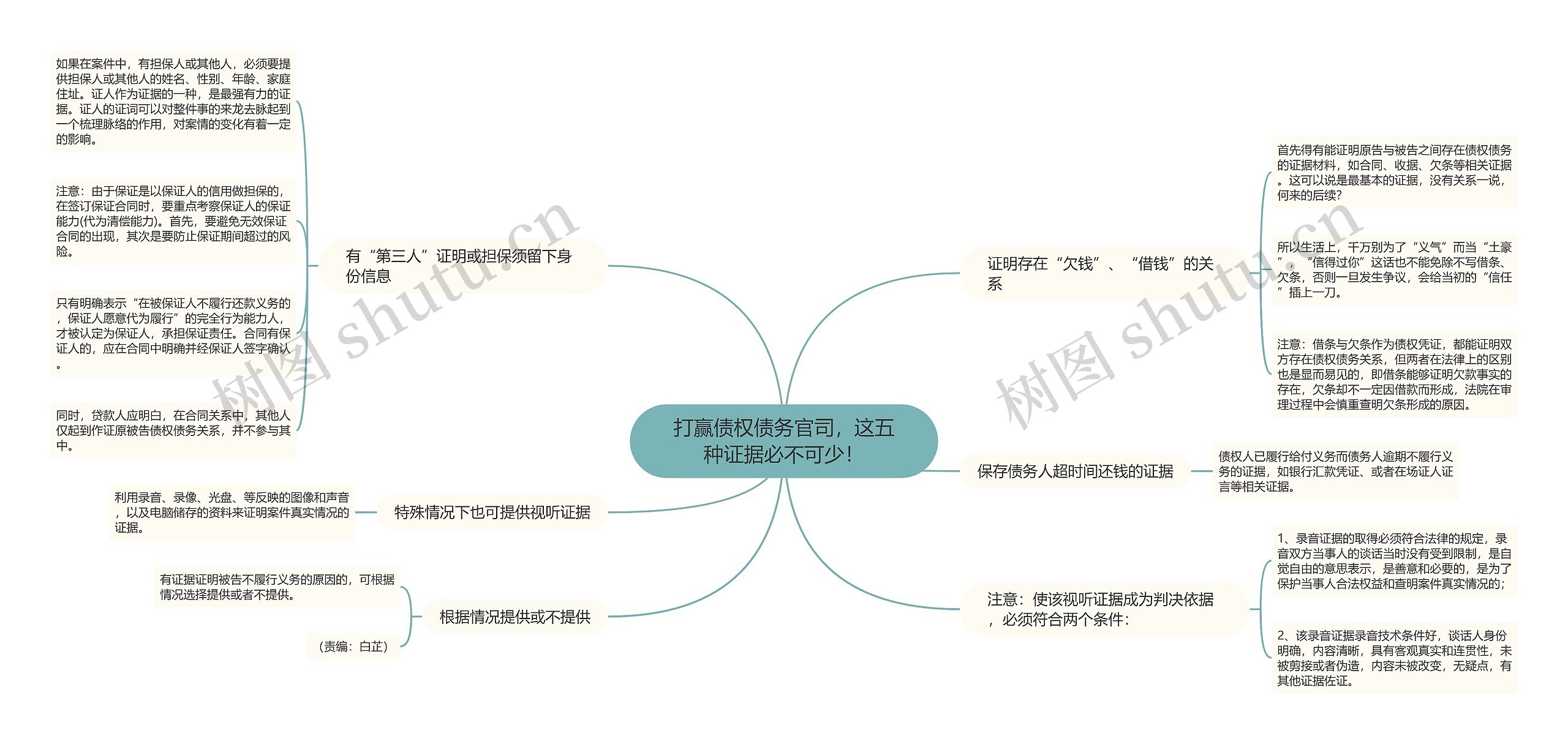 打赢债权债务官司，这五种证据必不可少！