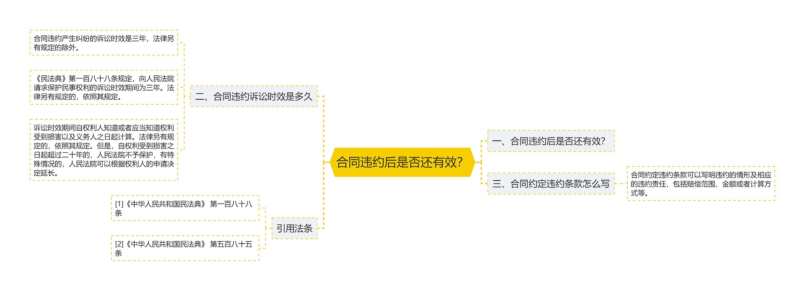 合同违约后是否还有效？