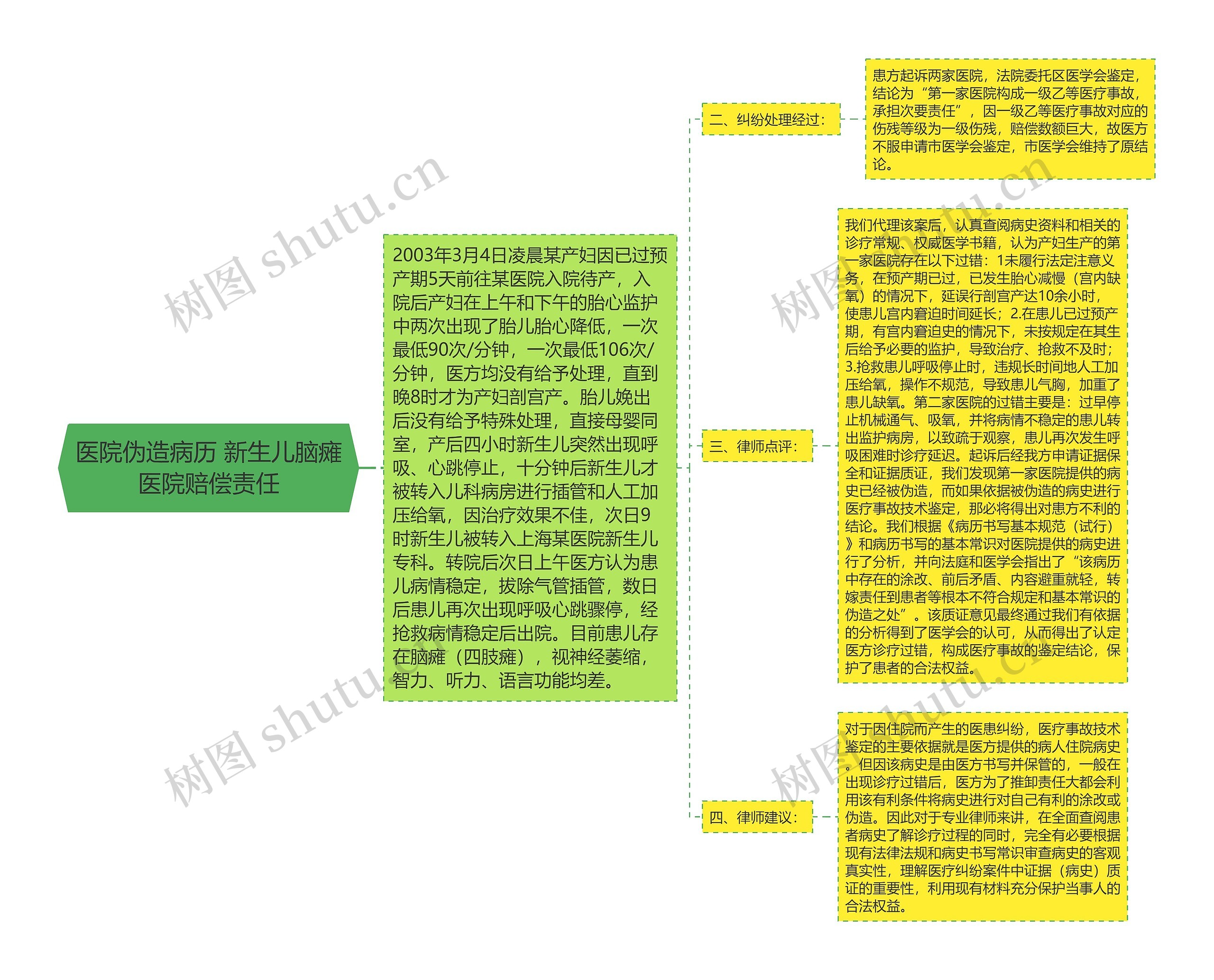 医院伪造病历 新生儿脑瘫医院赔偿责任