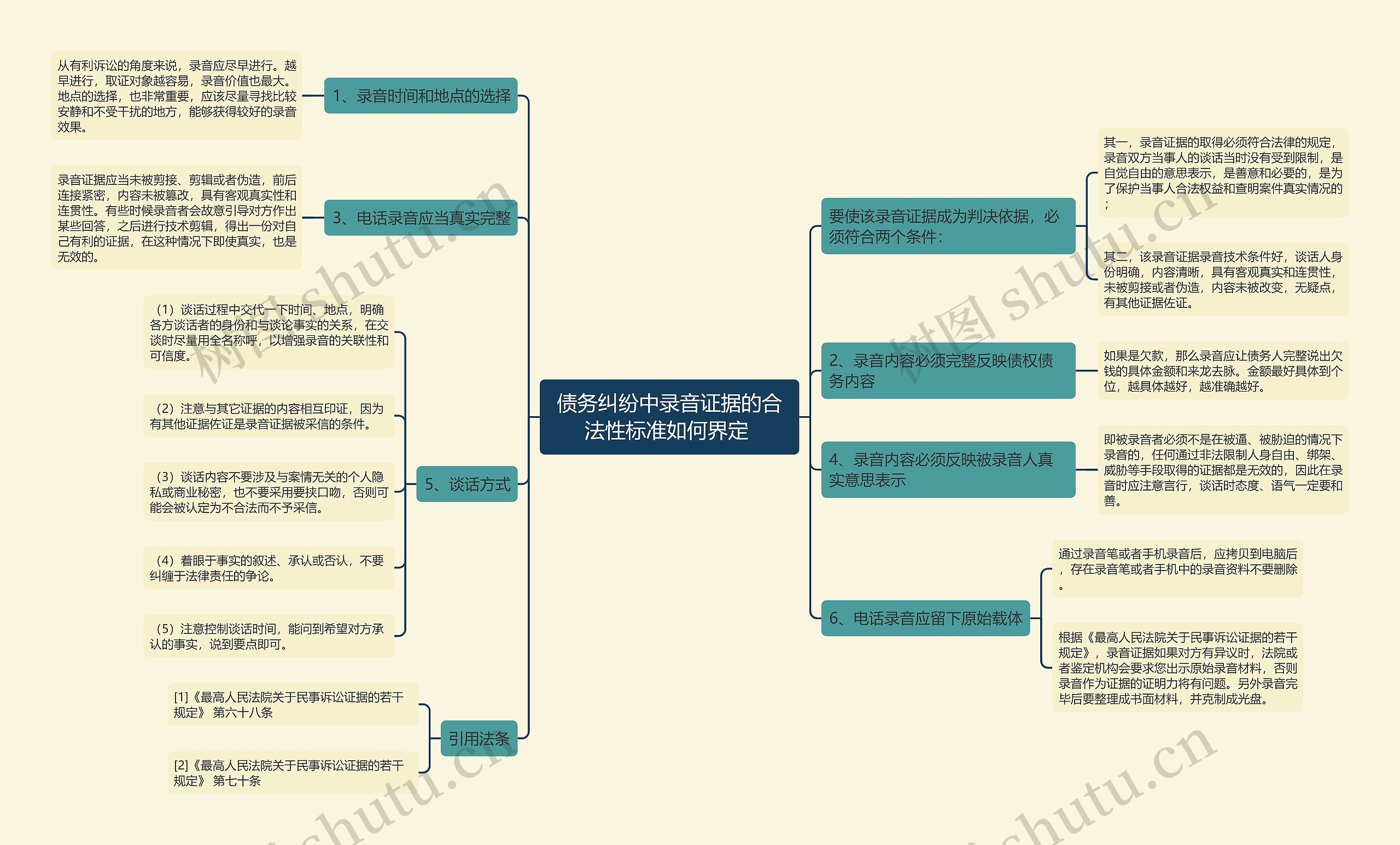 债务纠纷中录音证据的合法性标准如何界定 思维导图