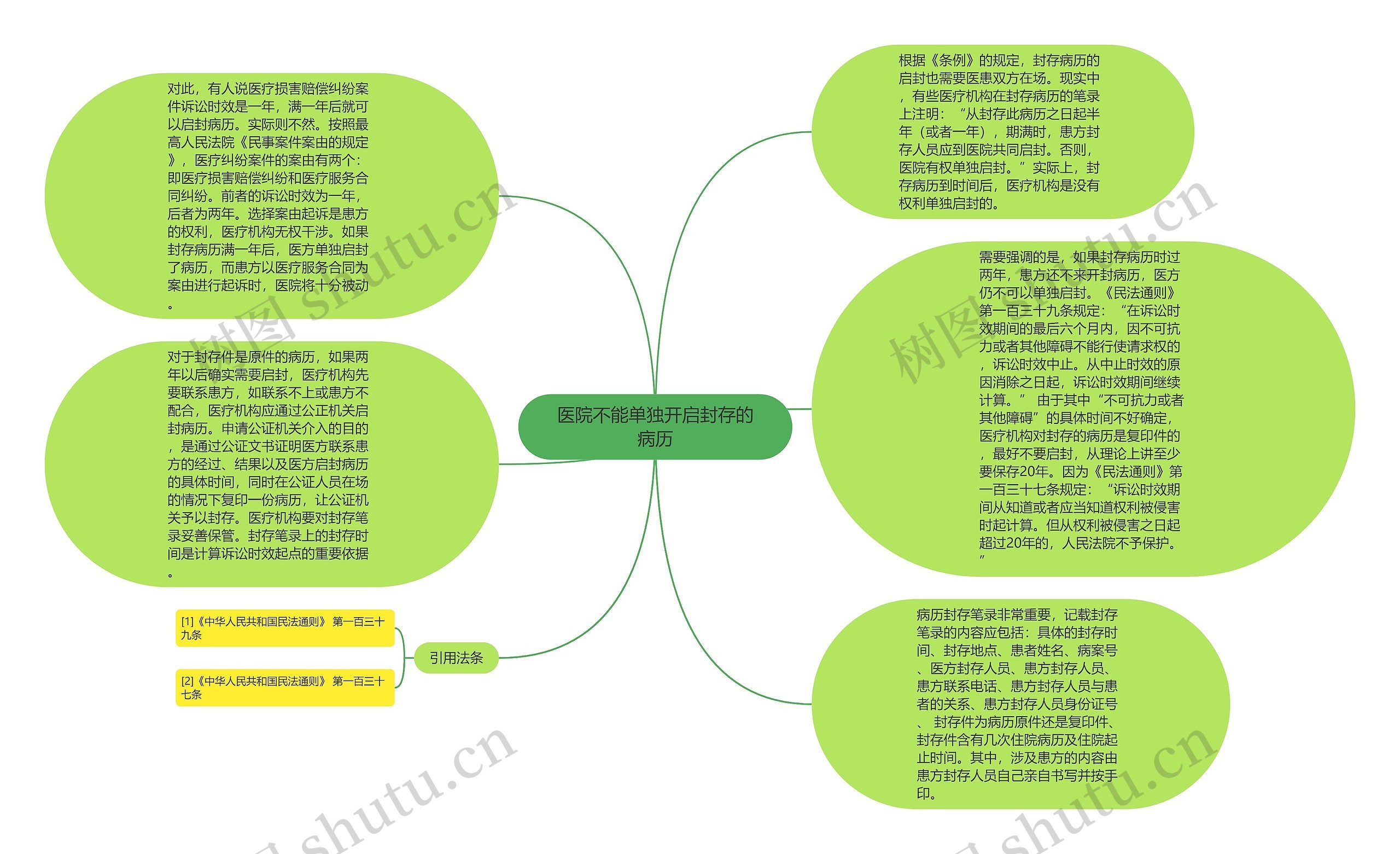 医院不能单独开启封存的病历思维导图