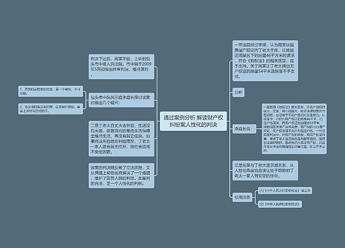 通过案例分析 解读财产权纠纷案人性化的判决