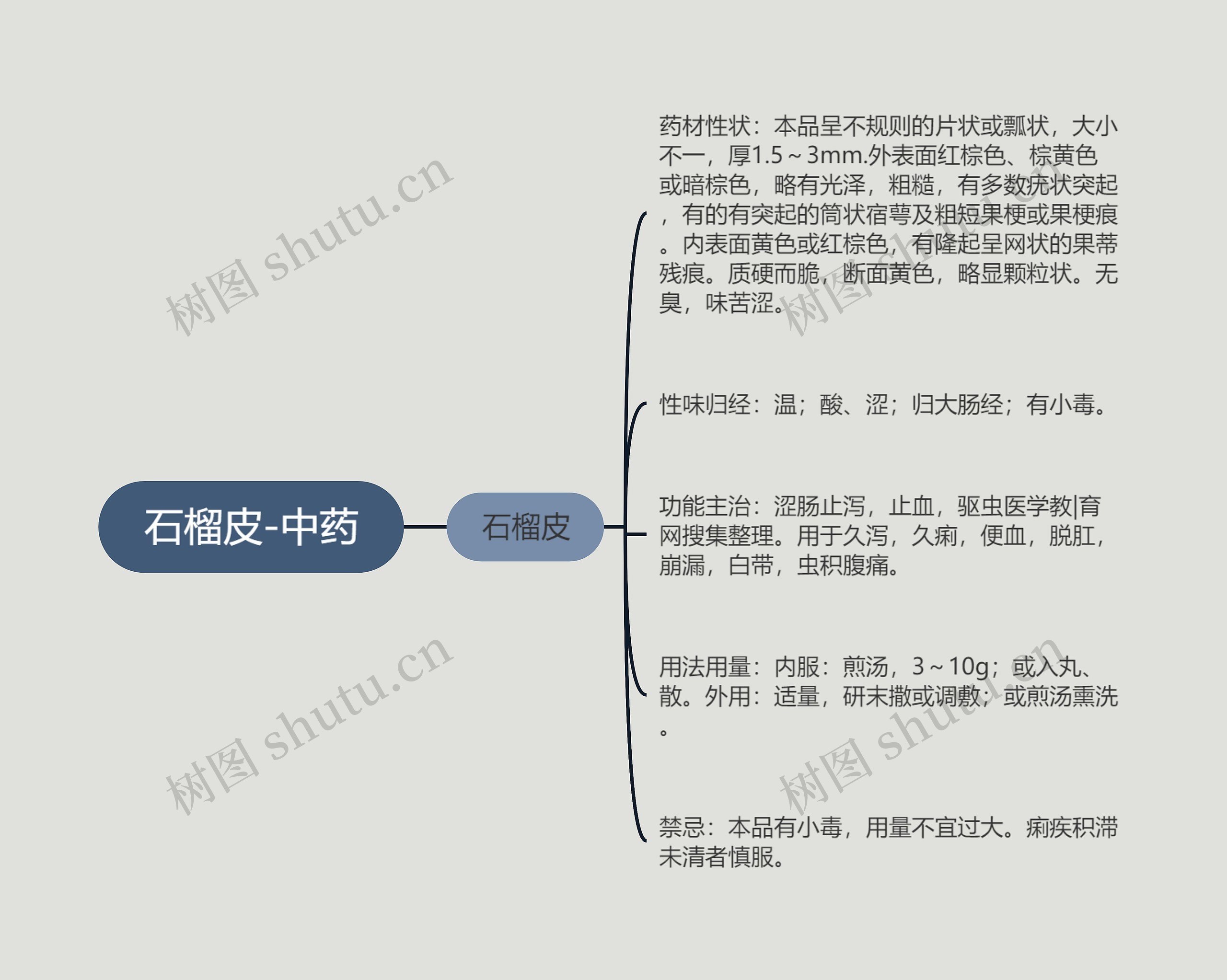 石榴皮-中药 石榴皮-中药