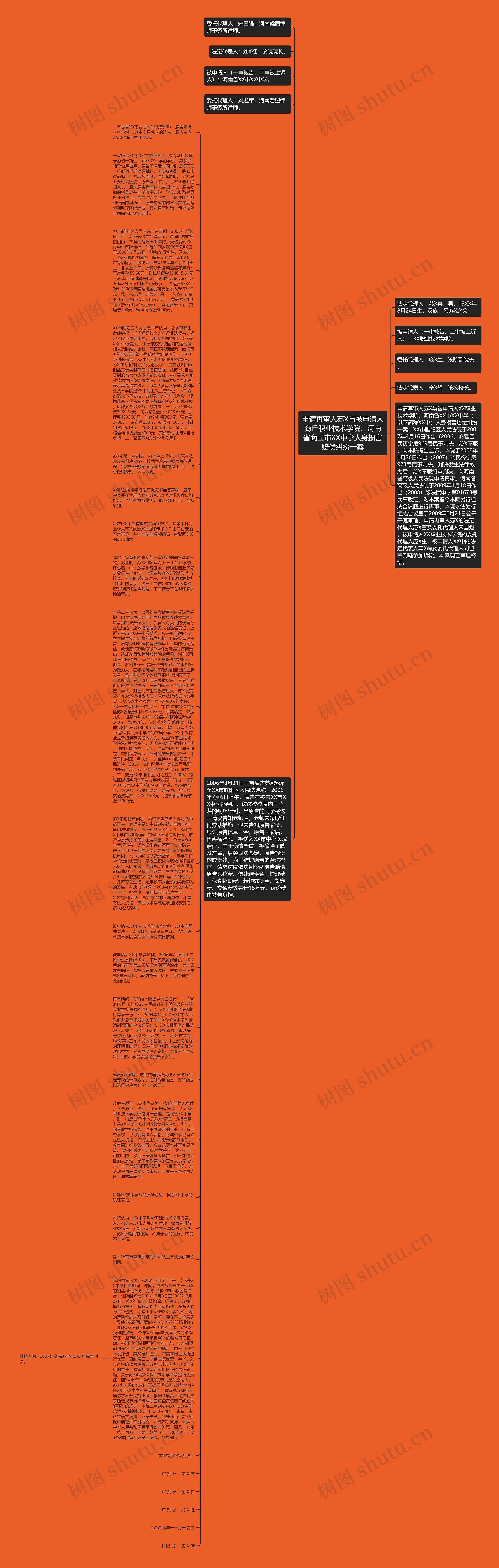 申请再审人苏X与被申请人商丘职业技术学院、河南省商丘市XX中学人身损害赔偿纠纷一案思维导图