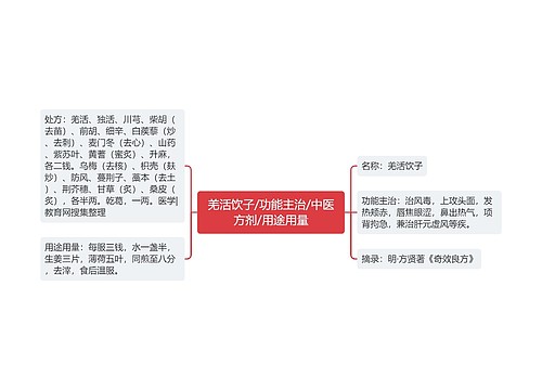 羌活饮子/功能主治/中医方剂/用途用量