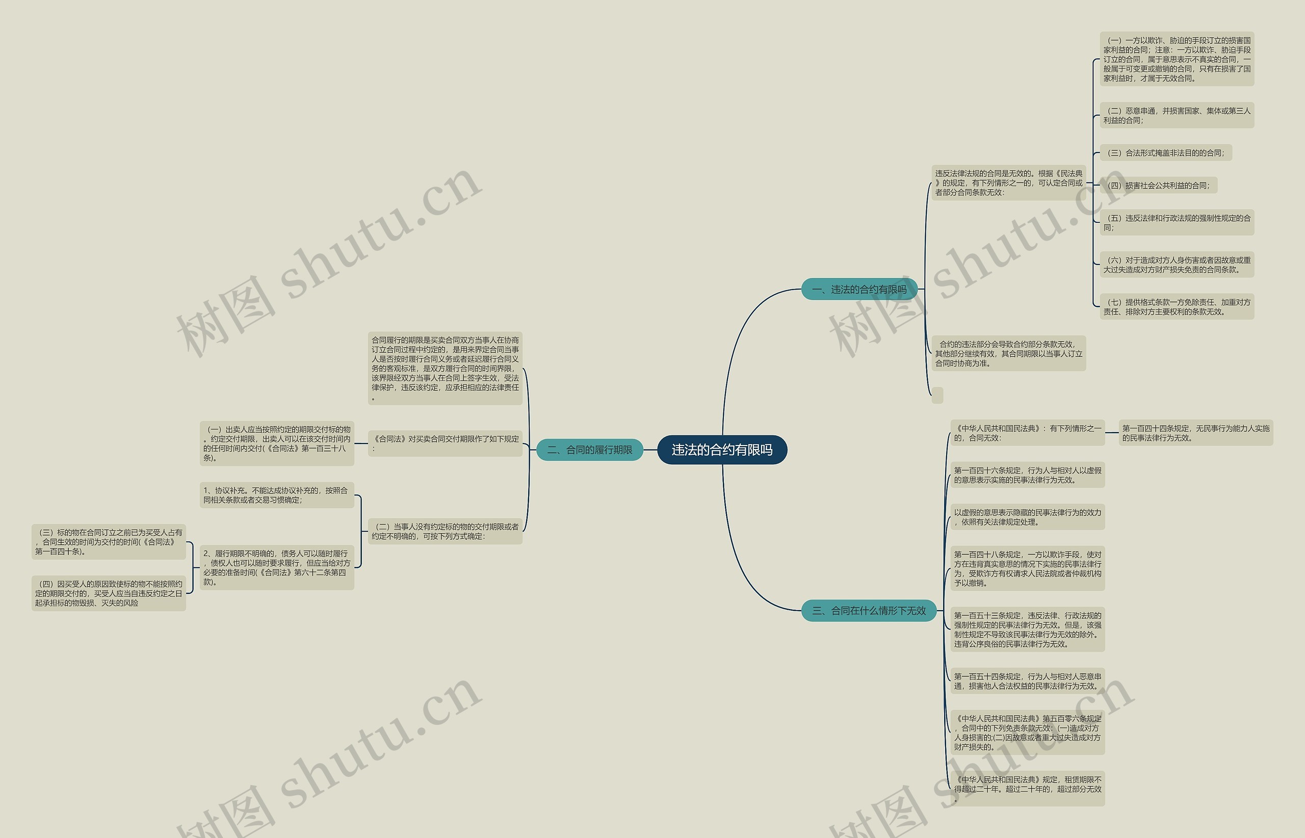 违法的合约有限吗 违法的合约有限吗