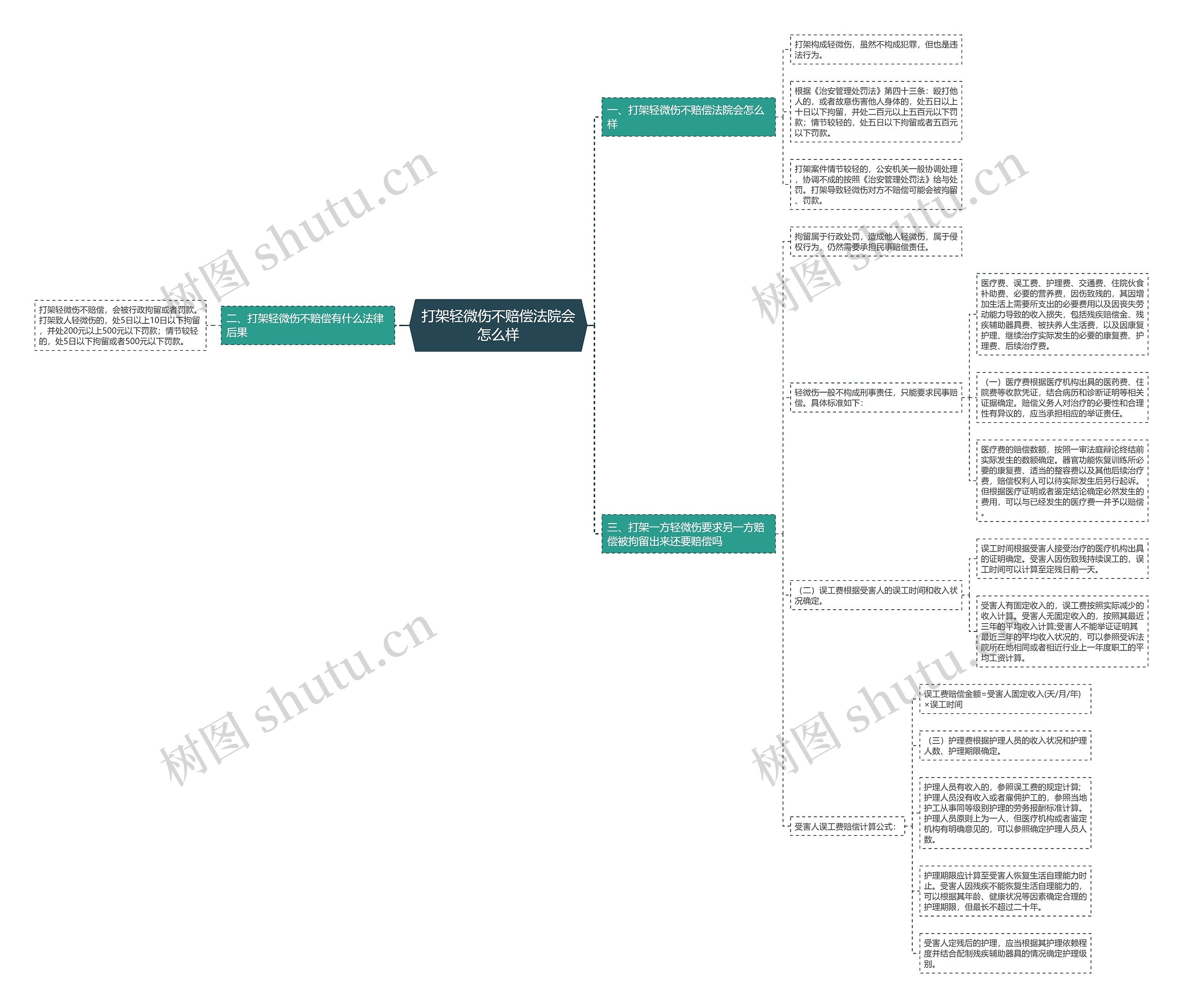 打架轻微伤不赔偿法院会怎么样 打架轻微伤不赔偿法院会怎么样