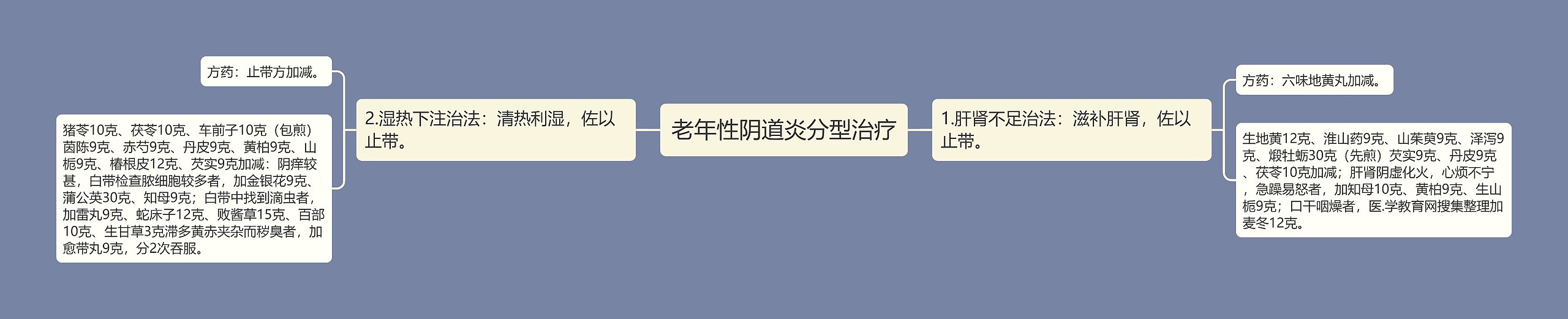 老年性阴道炎分型治疗 老年性阴道炎分型治疗