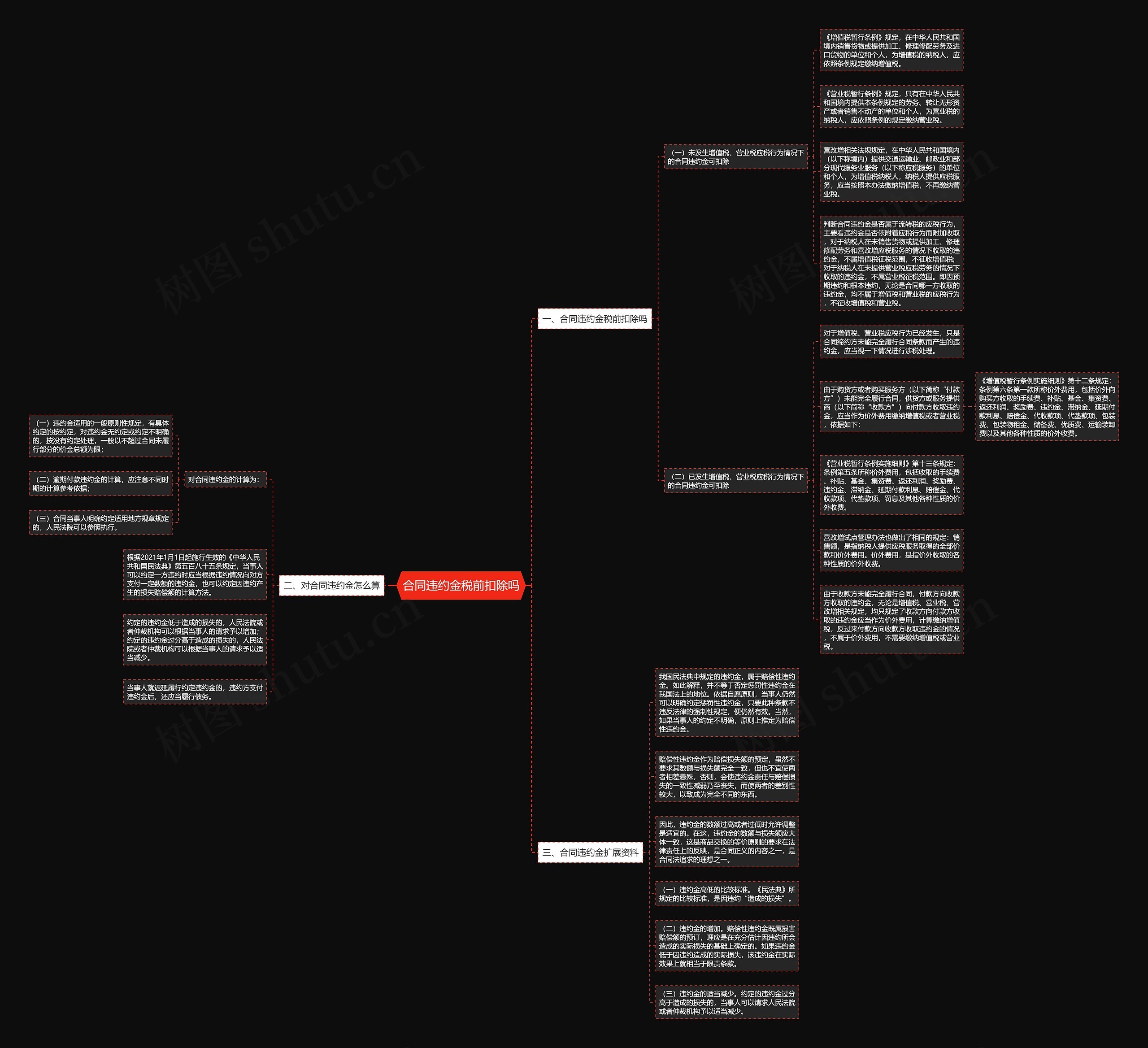合同违约金税前扣除吗思维导图