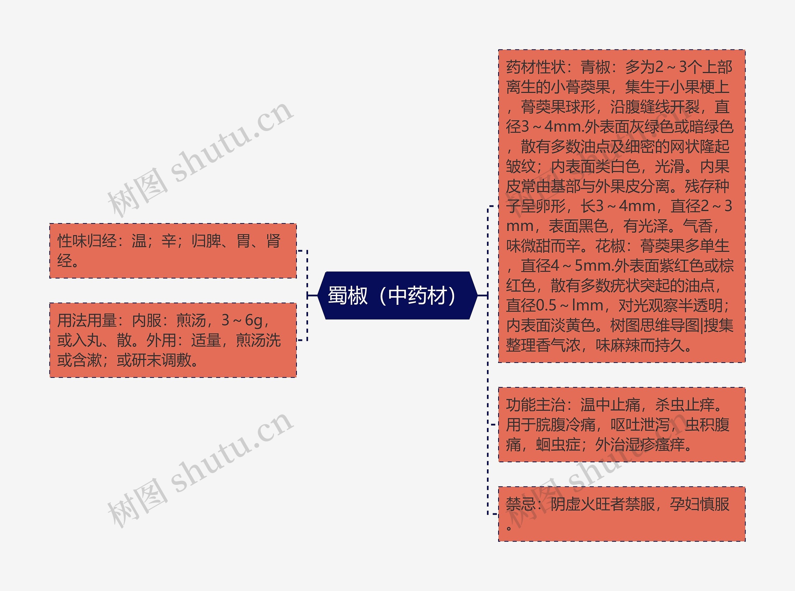 蜀椒（中药材）思维导图