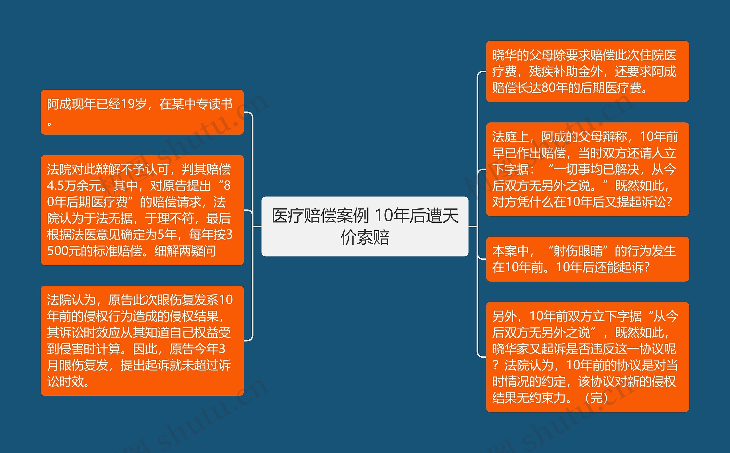 医疗赔偿案例 10年后遭天价索赔