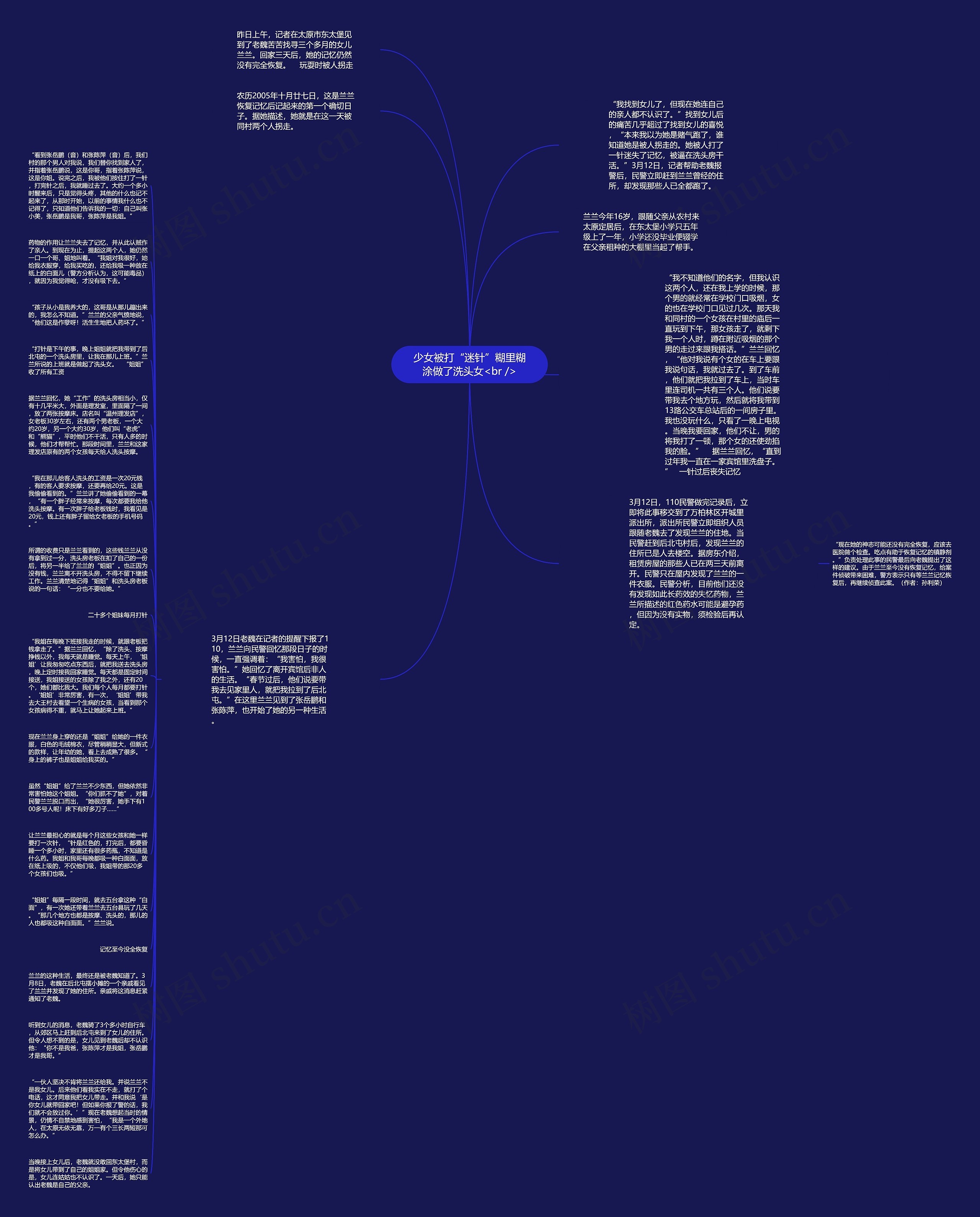 少女被打“迷针”糊里糊涂做了洗头女<br />思维导图