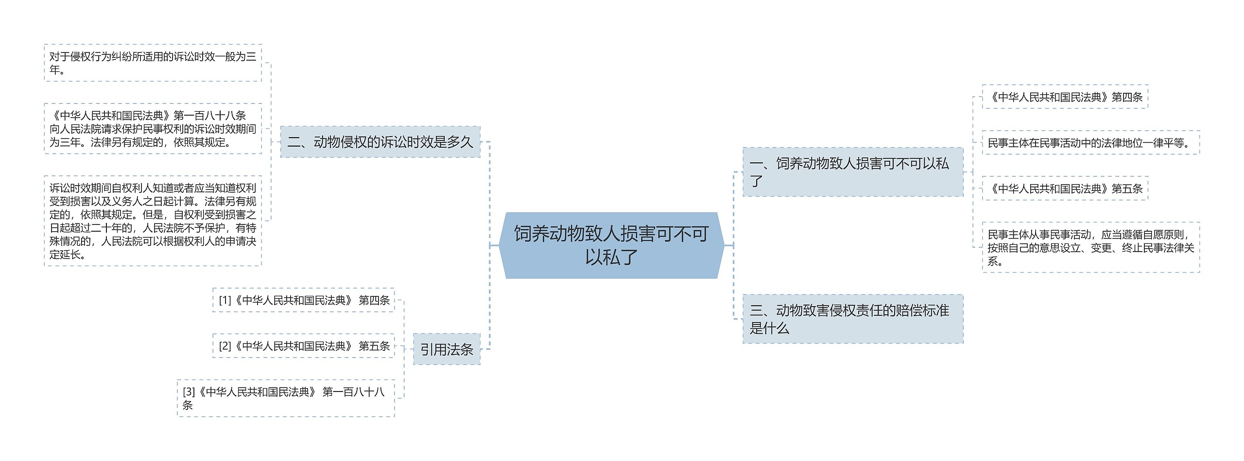 饲养动物致人损害可不可以私了