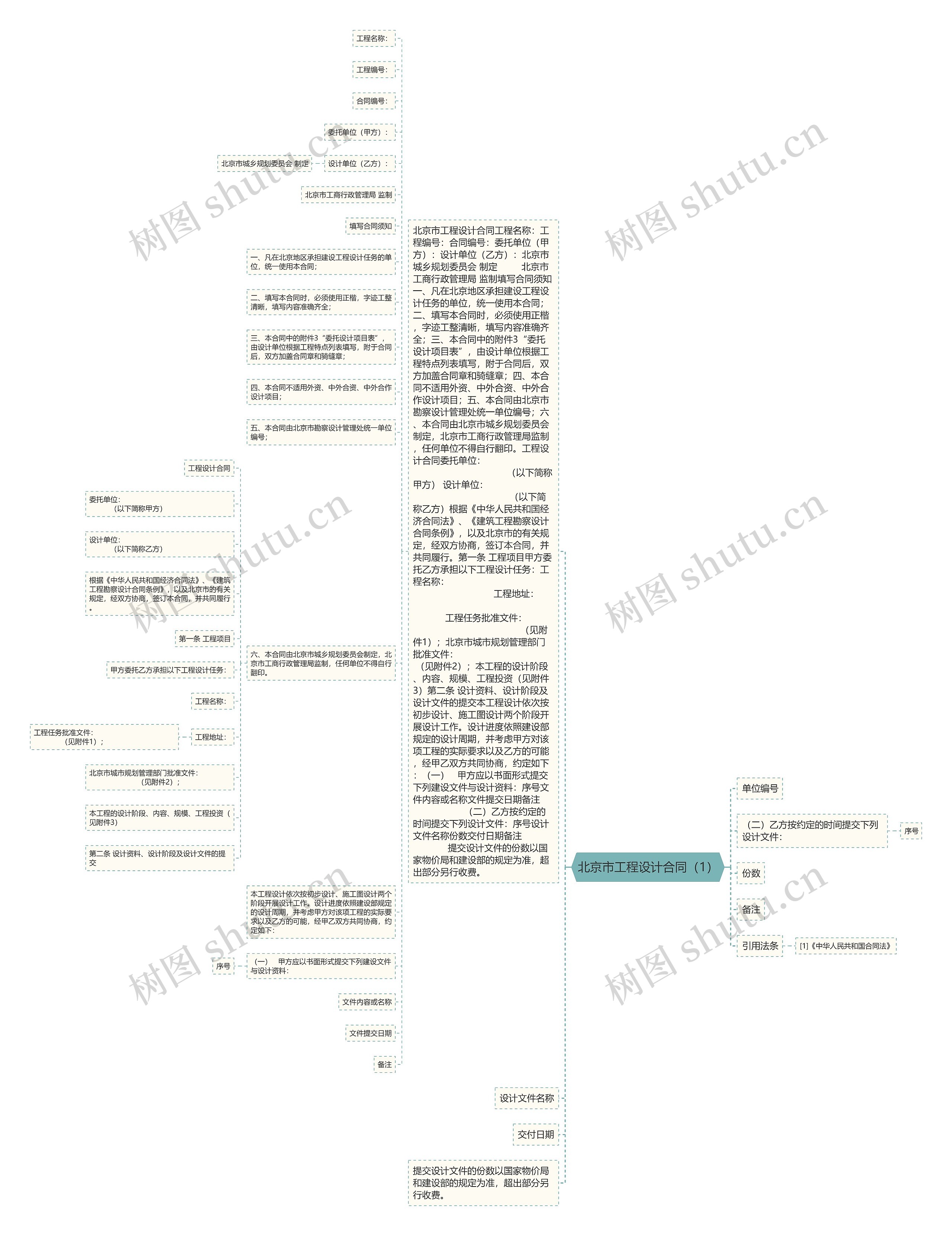 北京市工程设计合同（1）思维导图