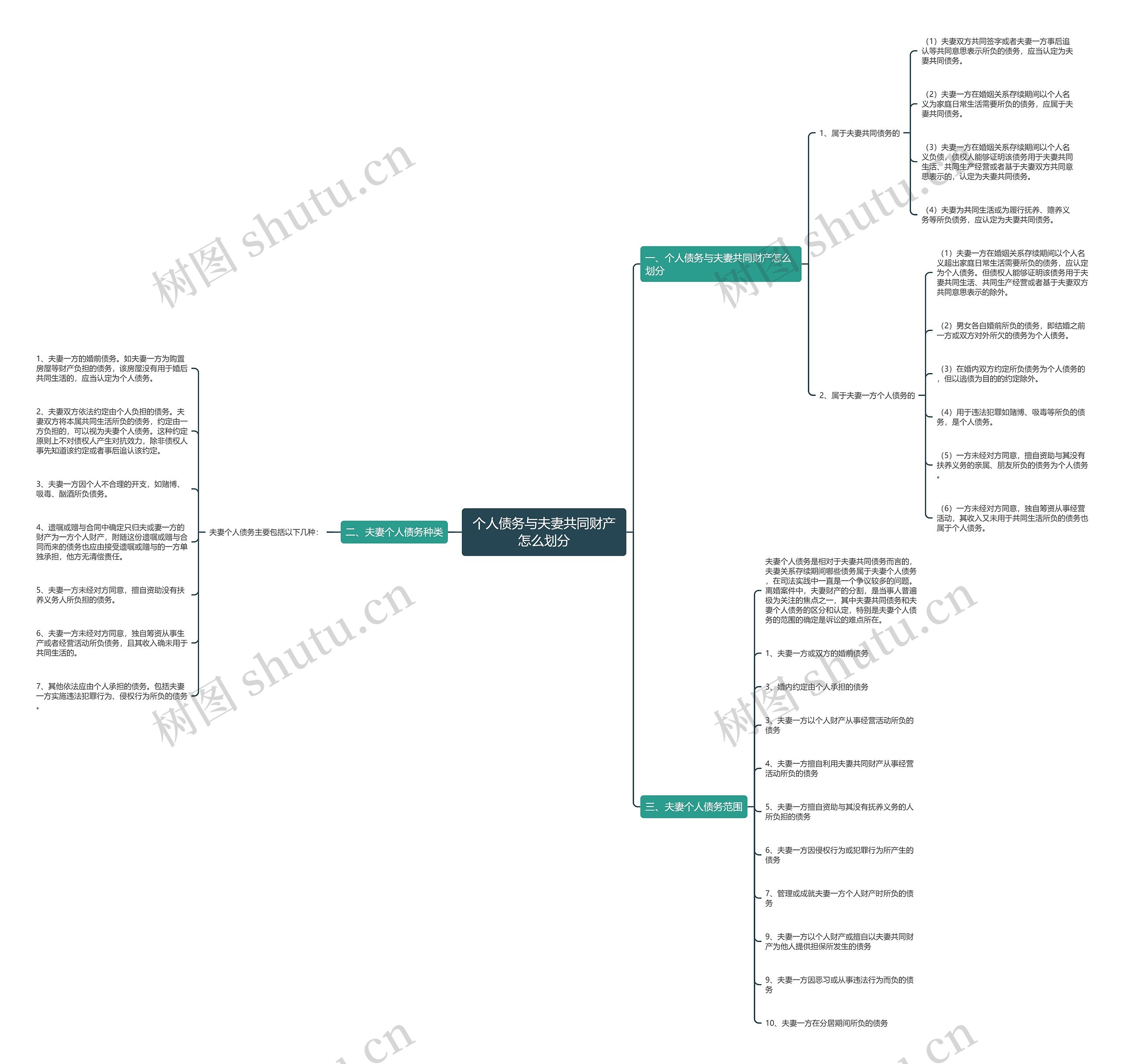 个人债务与夫妻共同财产怎么划分 个人债务与夫妻共同财产怎么划分
