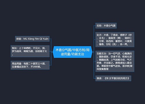 木香分气圆/中医方剂/用途用量/功能主治