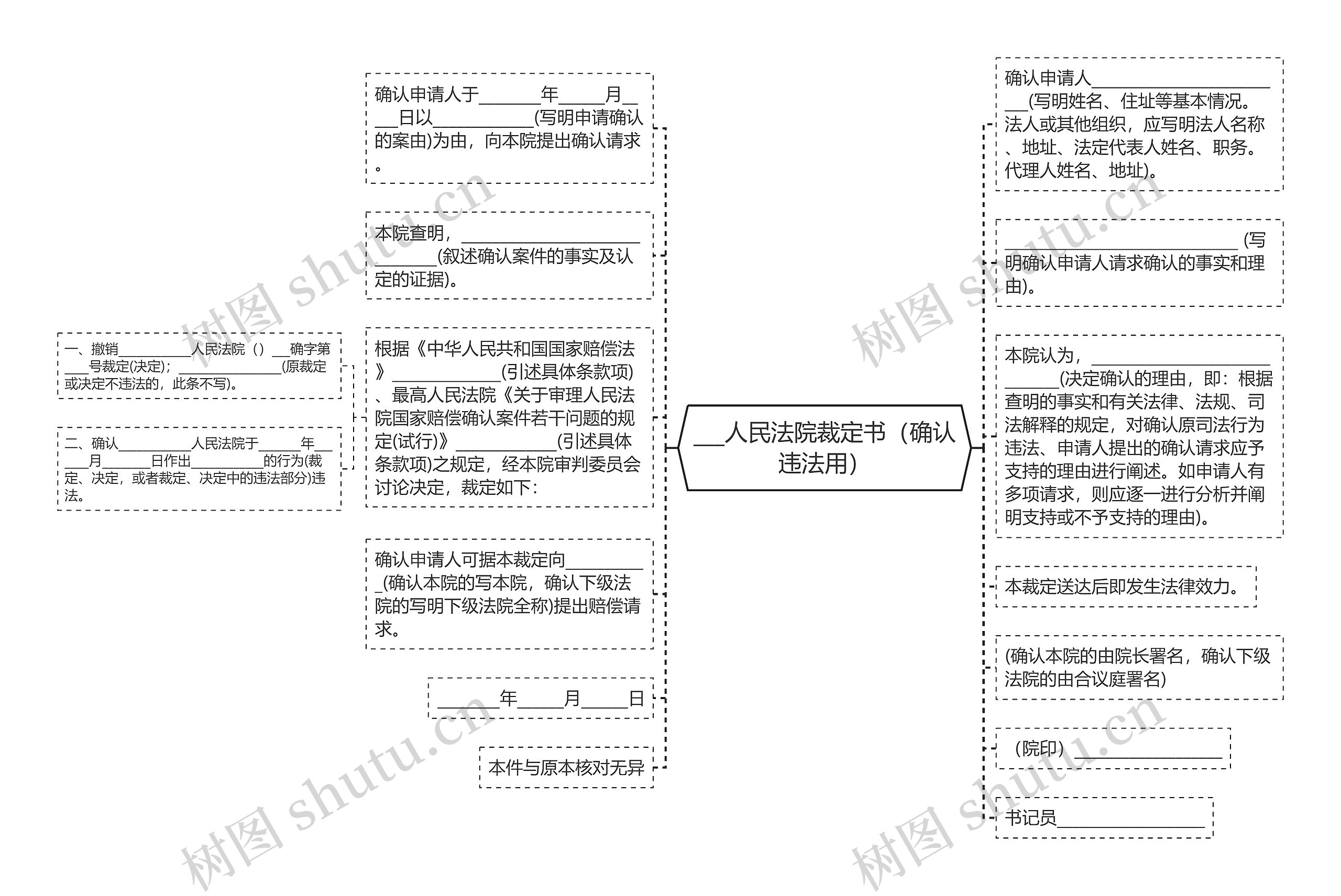 ___人民法院裁定书（确认违法用）思维导图