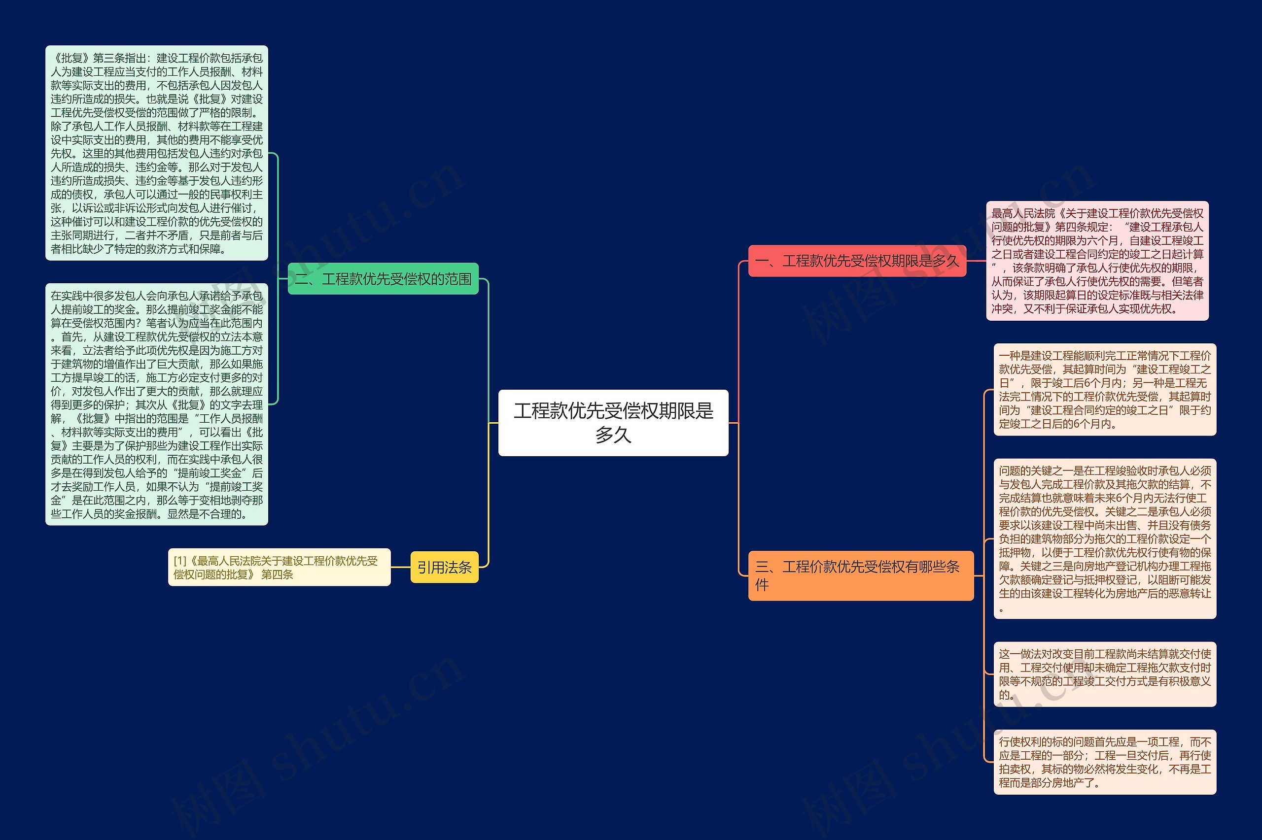 工程款优先受偿权期限是多久 工程款优先受偿权期限是多久