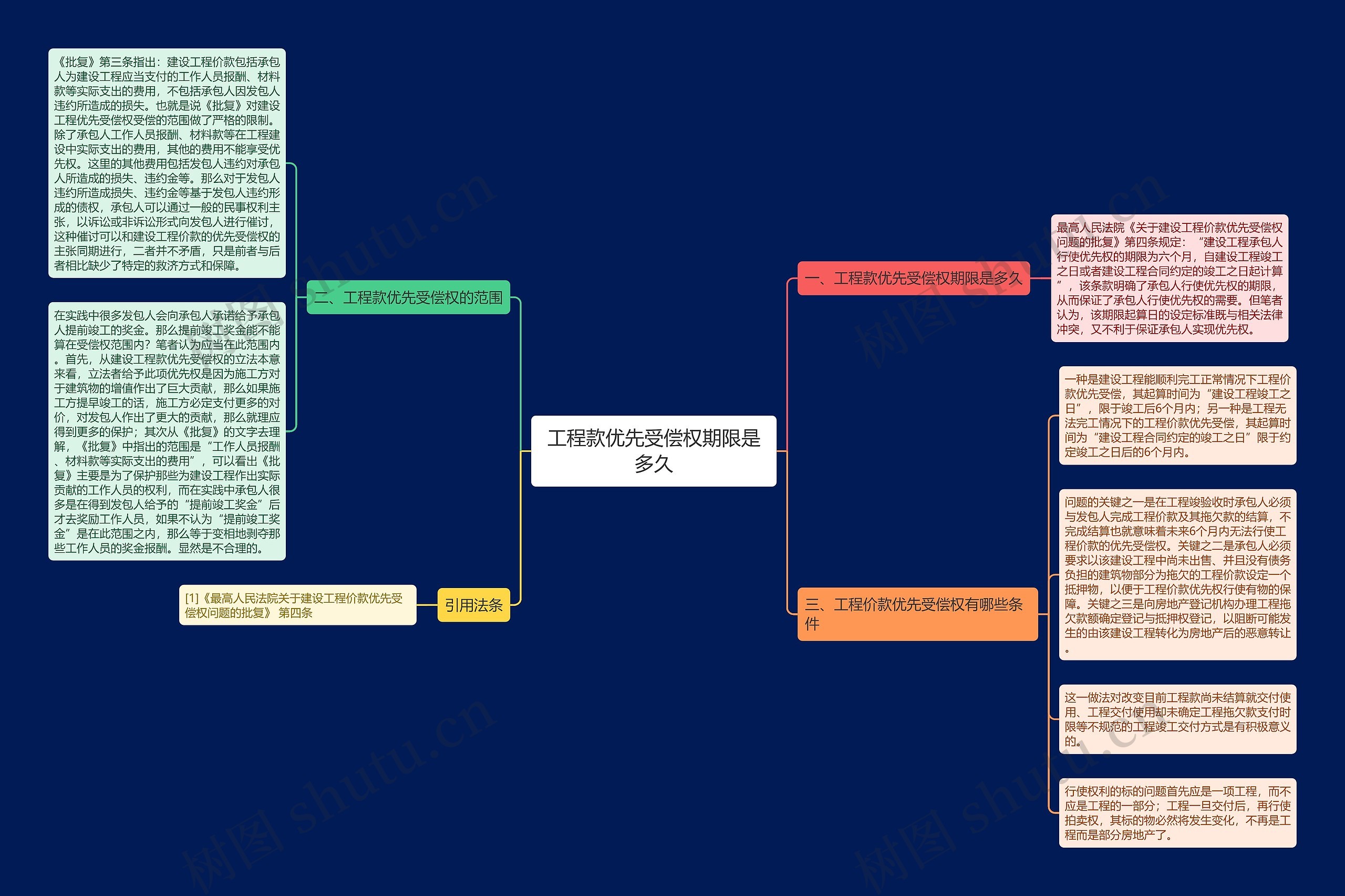 工程款优先受偿权期限是多久思维导图