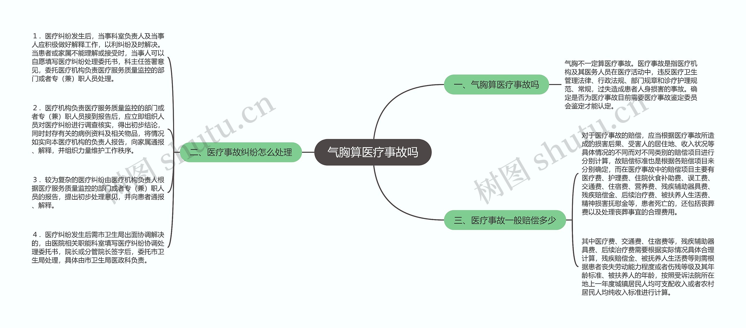 气胸算医疗事故吗