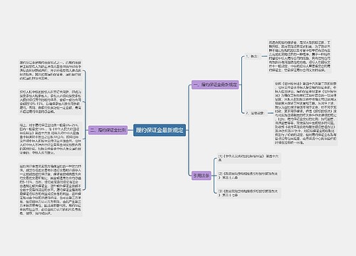 履约保证金最新规定